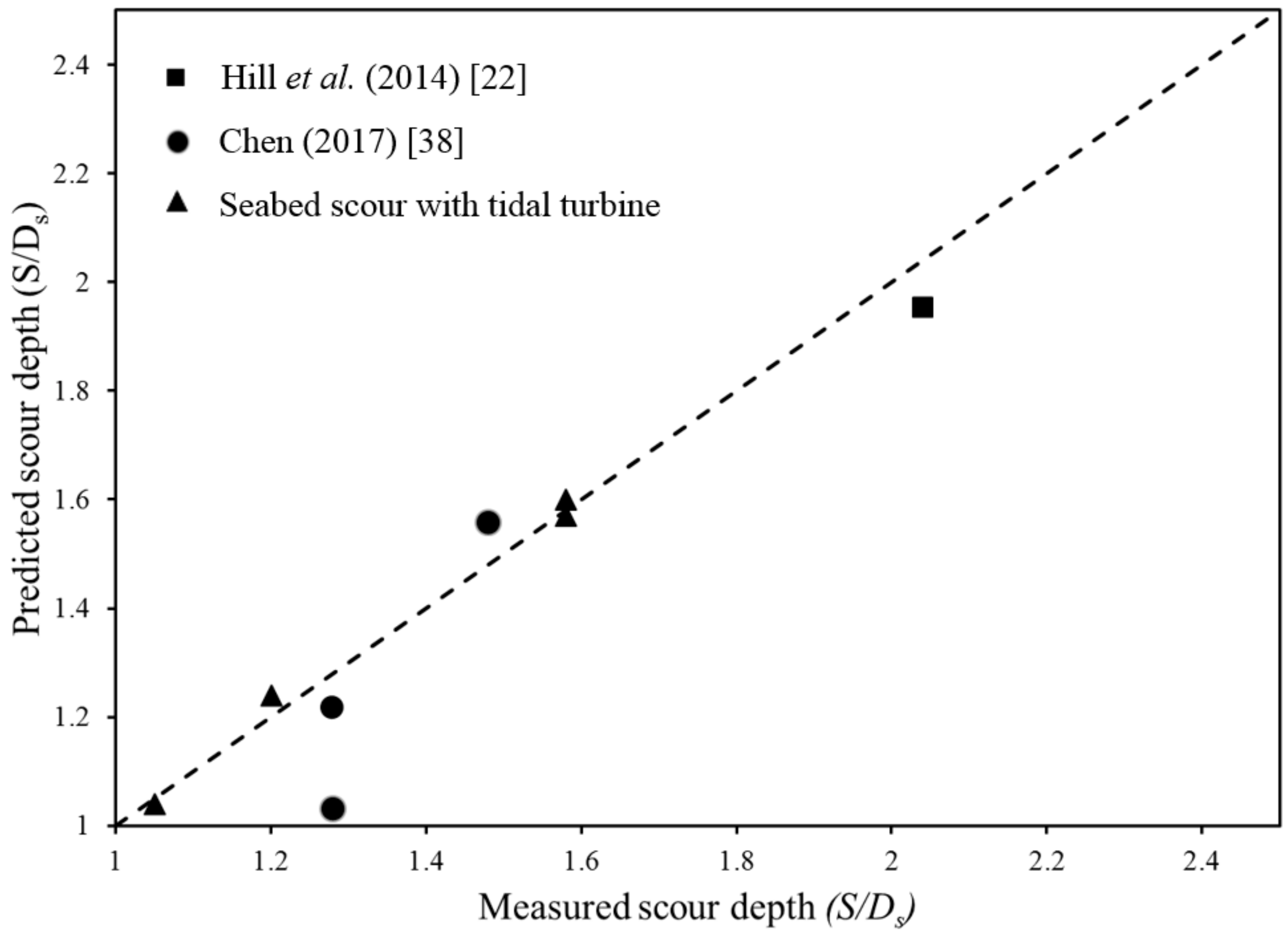 Energies 12 02450 g017 Energies 12 02450 g017