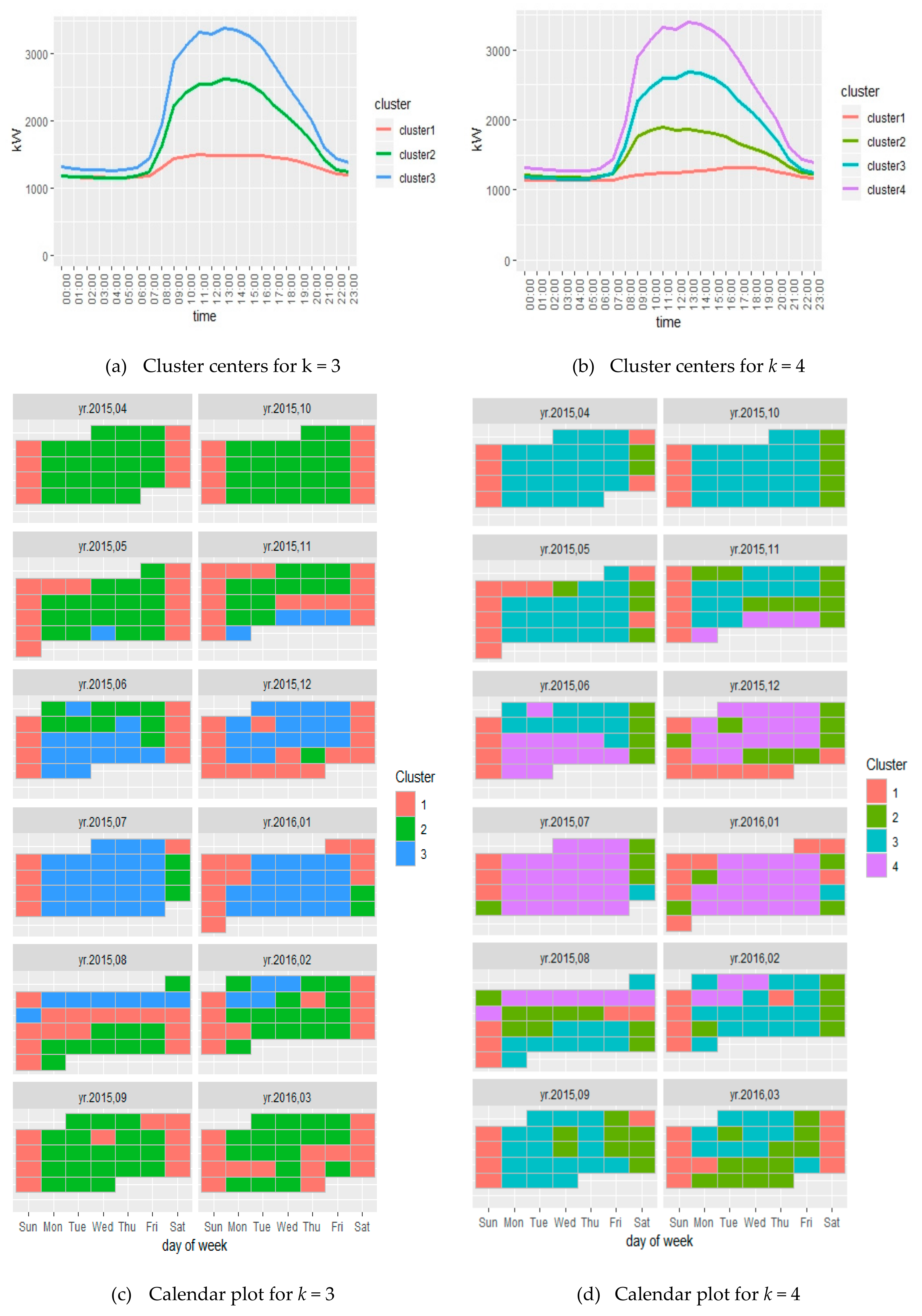 Energies 12 02451 g009