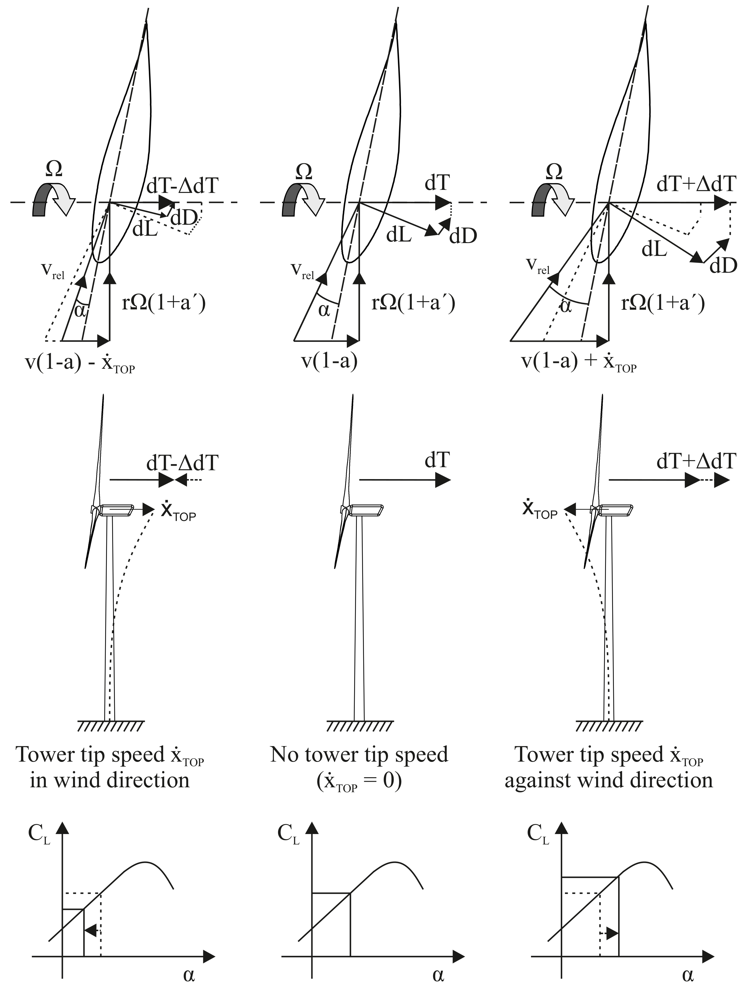 Energies Free FullText On the Determination of the Aerodynamic