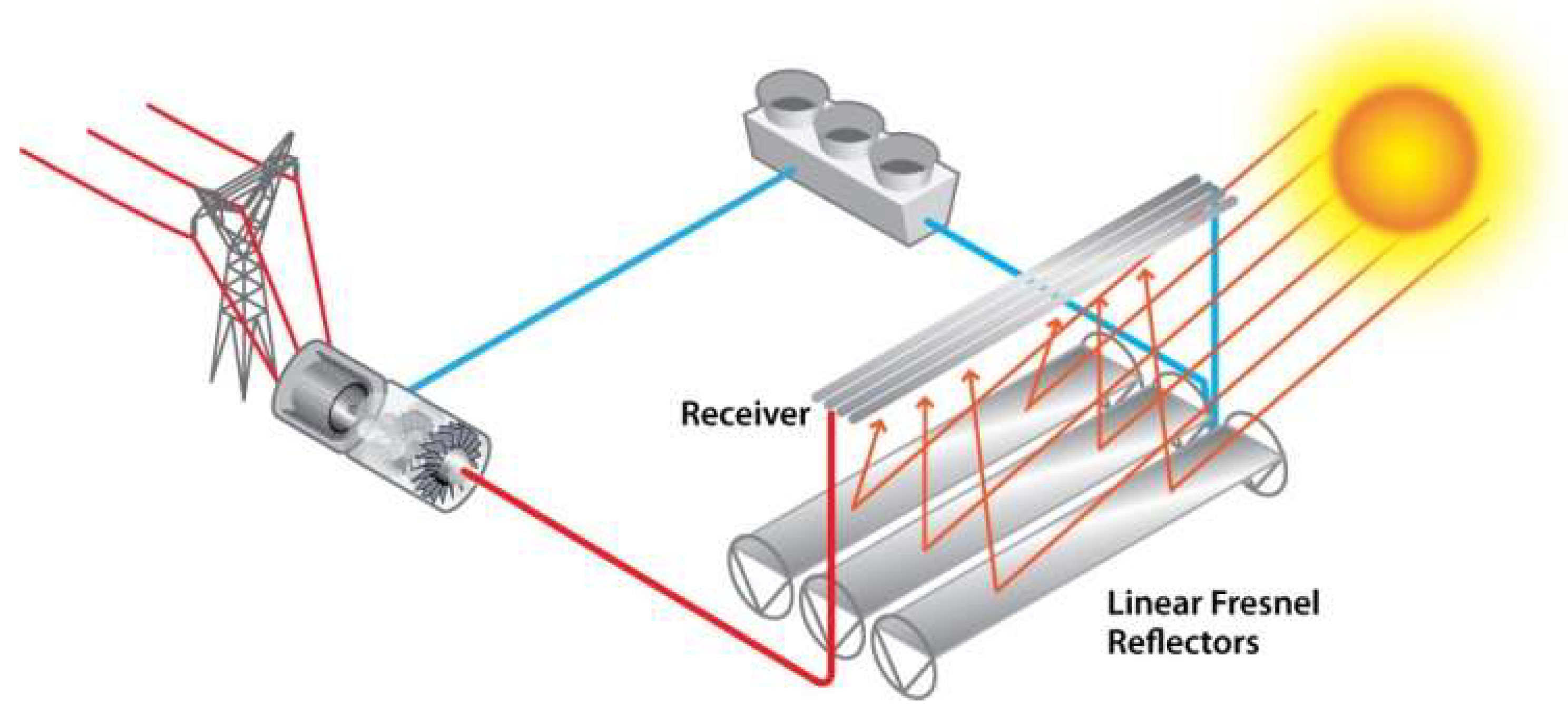 Energies 12 02454 g003 550