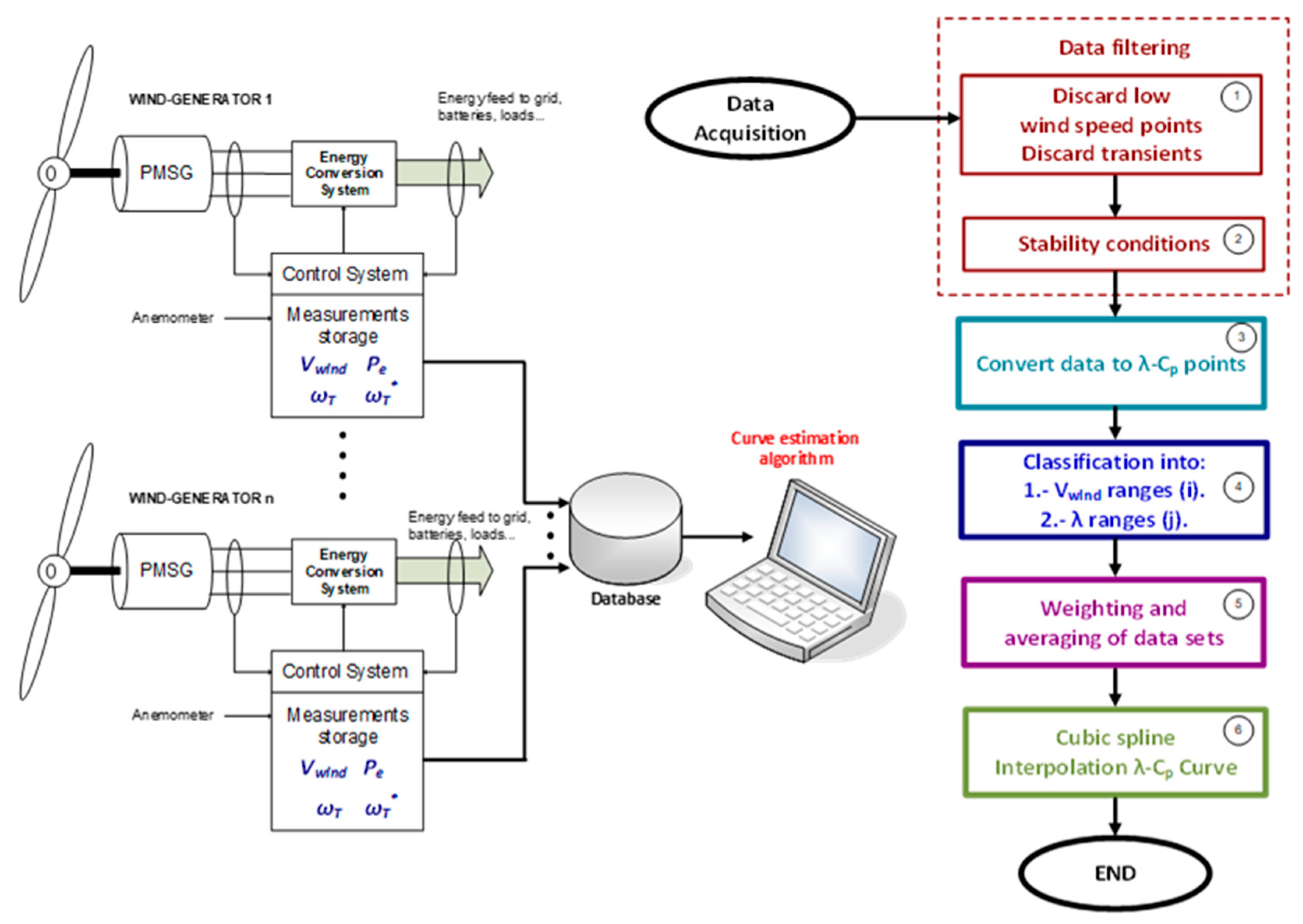 Energies 12 02456 g003