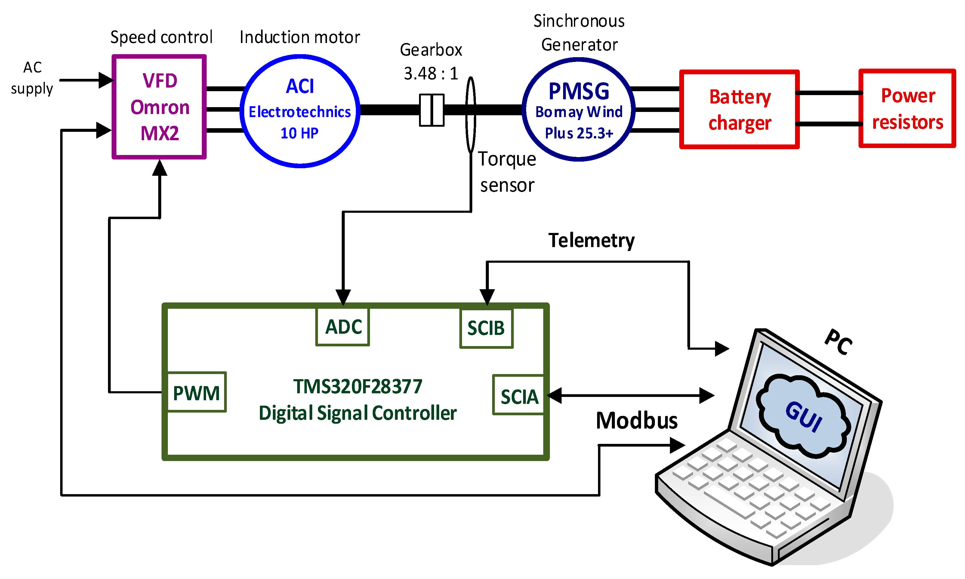 Energies 12 02456 g012