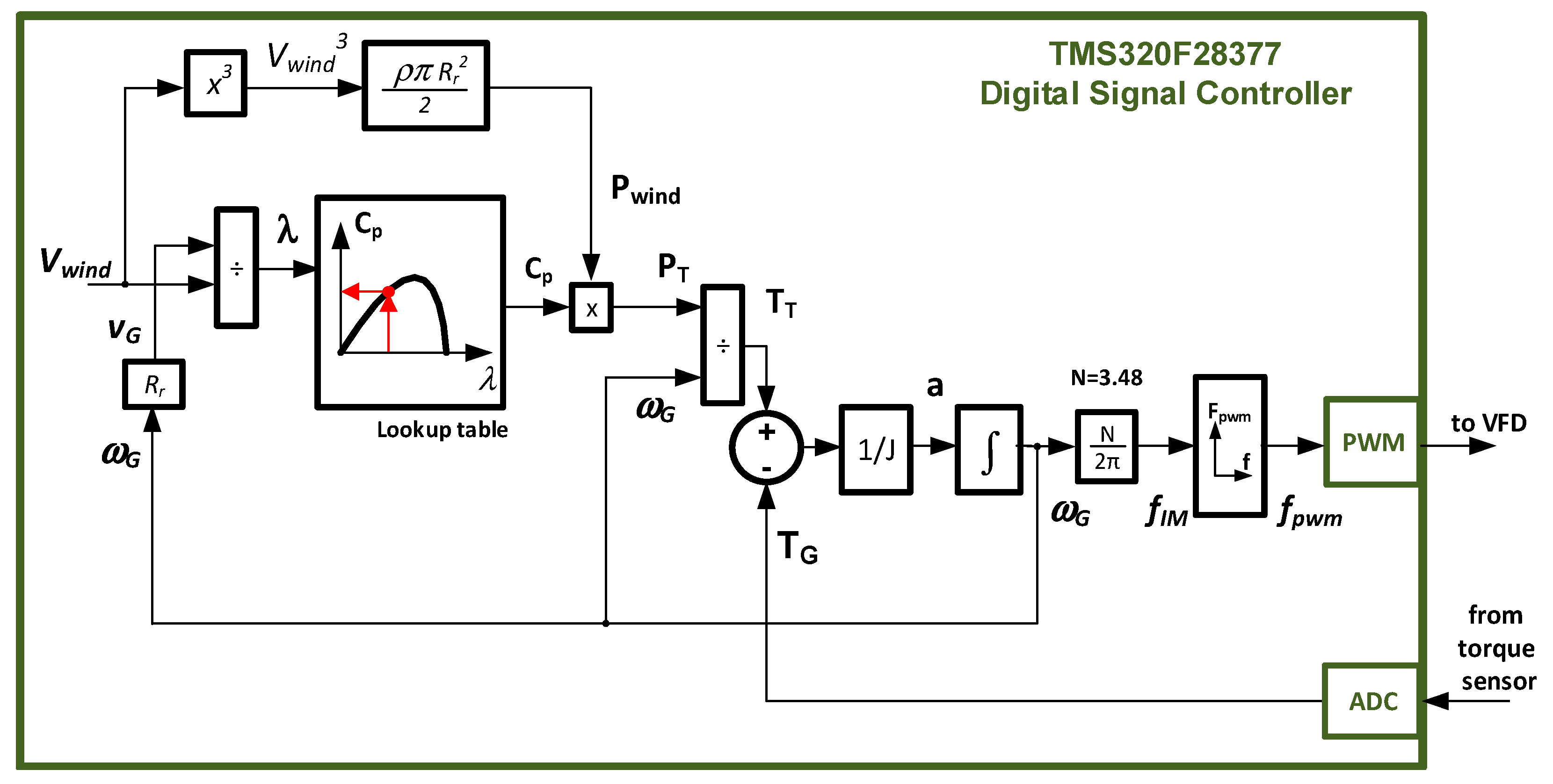 Energies 12 02456 g015