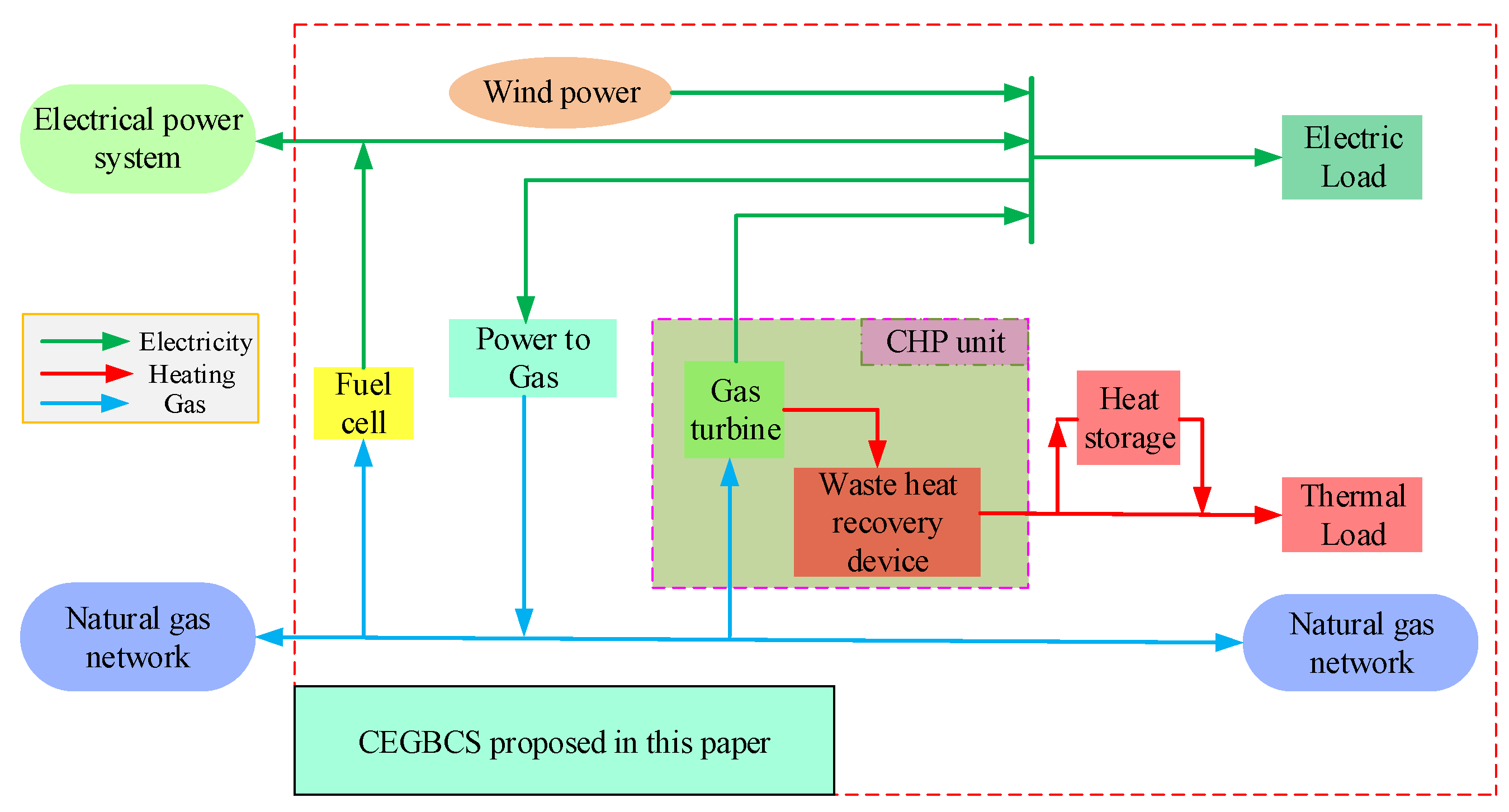 Energies 12 02458 g002