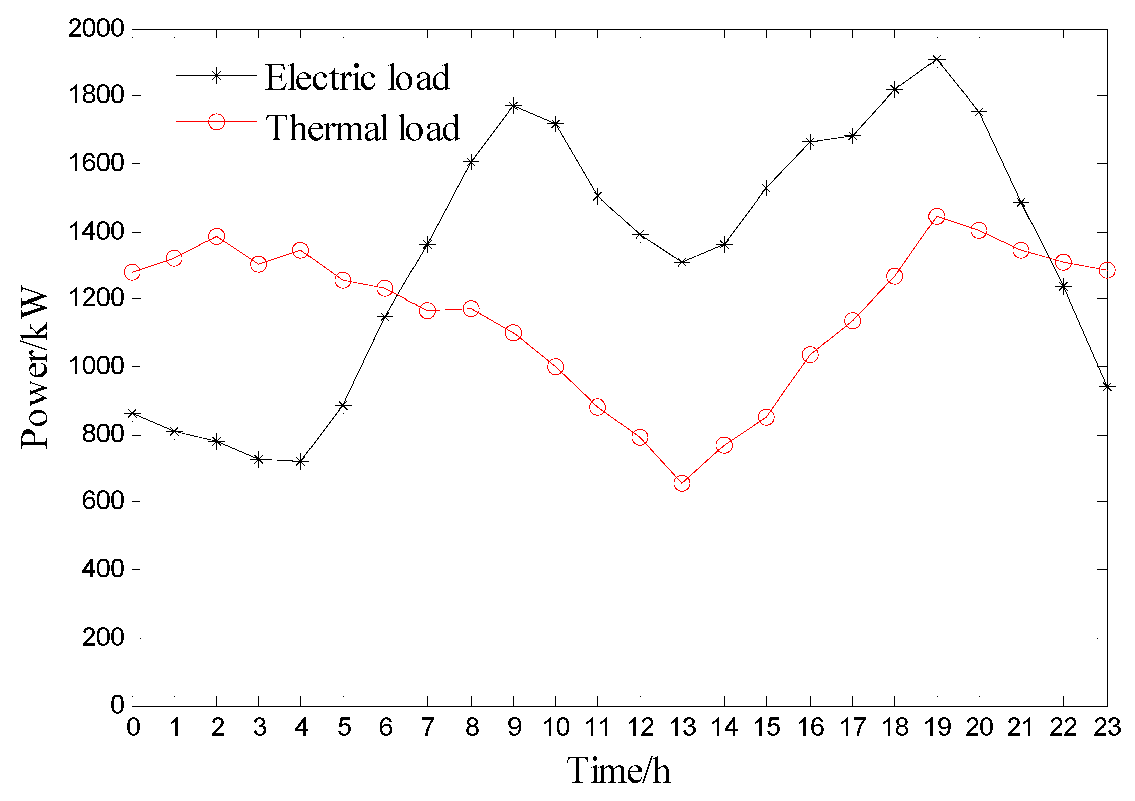 Energies 12 02458 g007