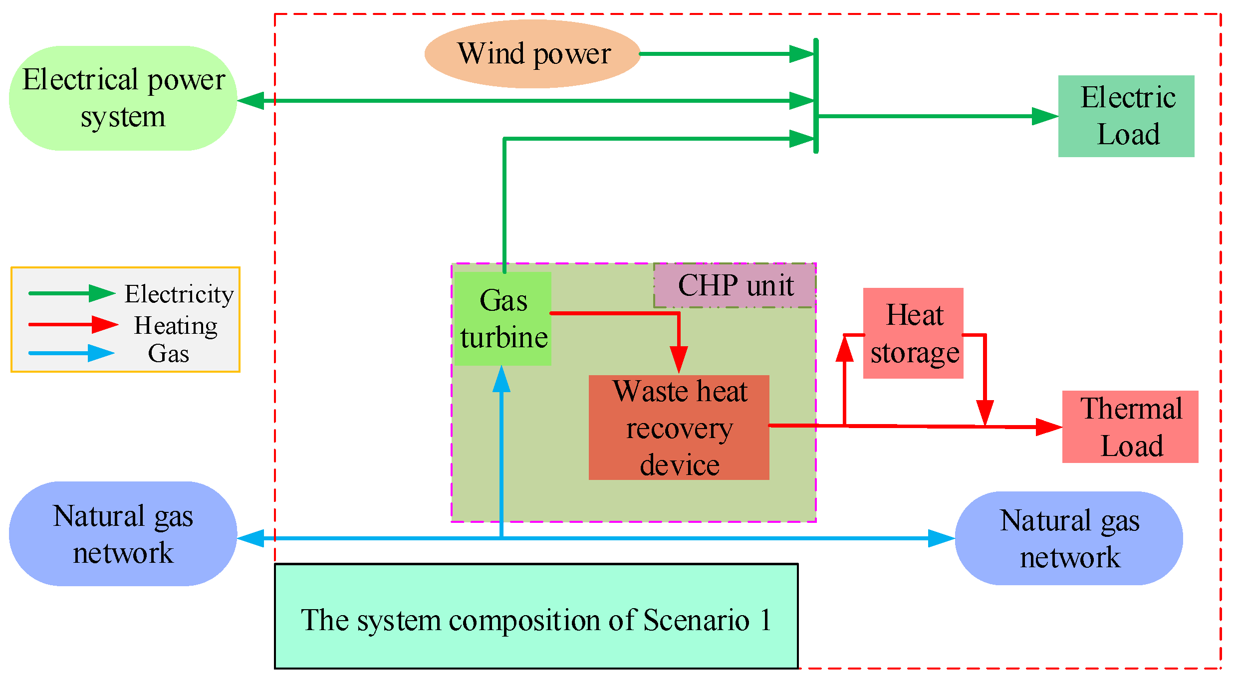 Energies 12 02458 g009