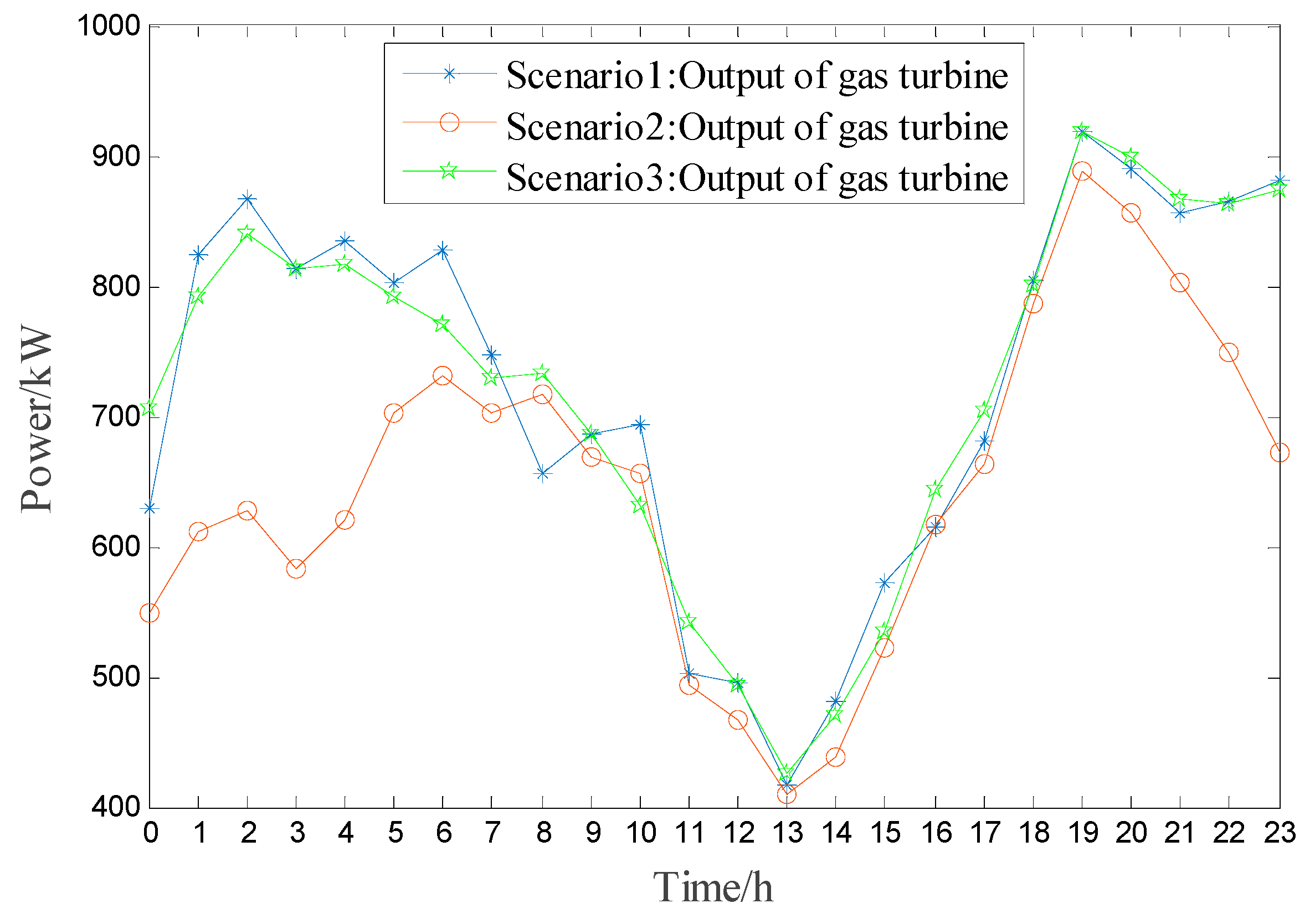 Energies 12 02458 g013