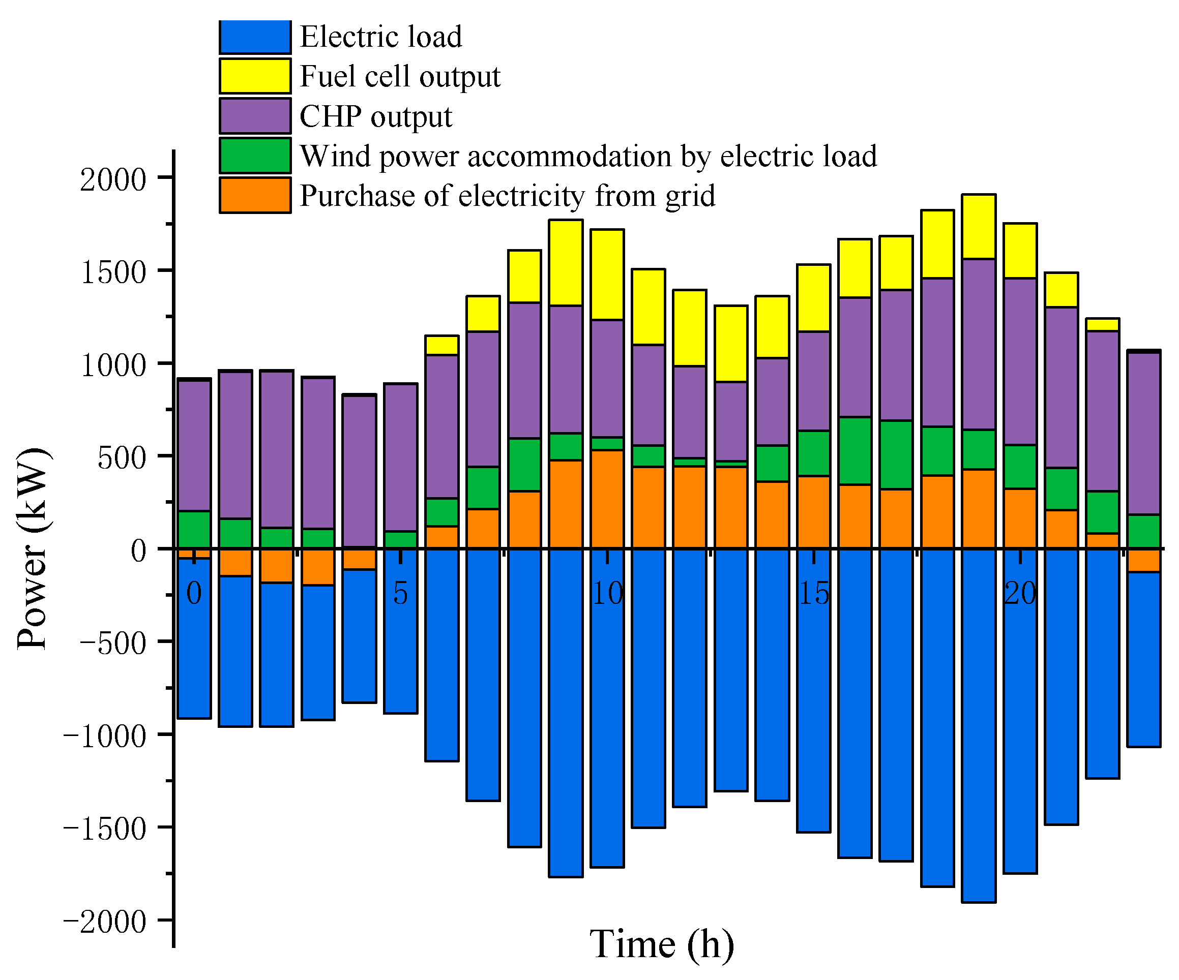 Energies 12 02458 g015