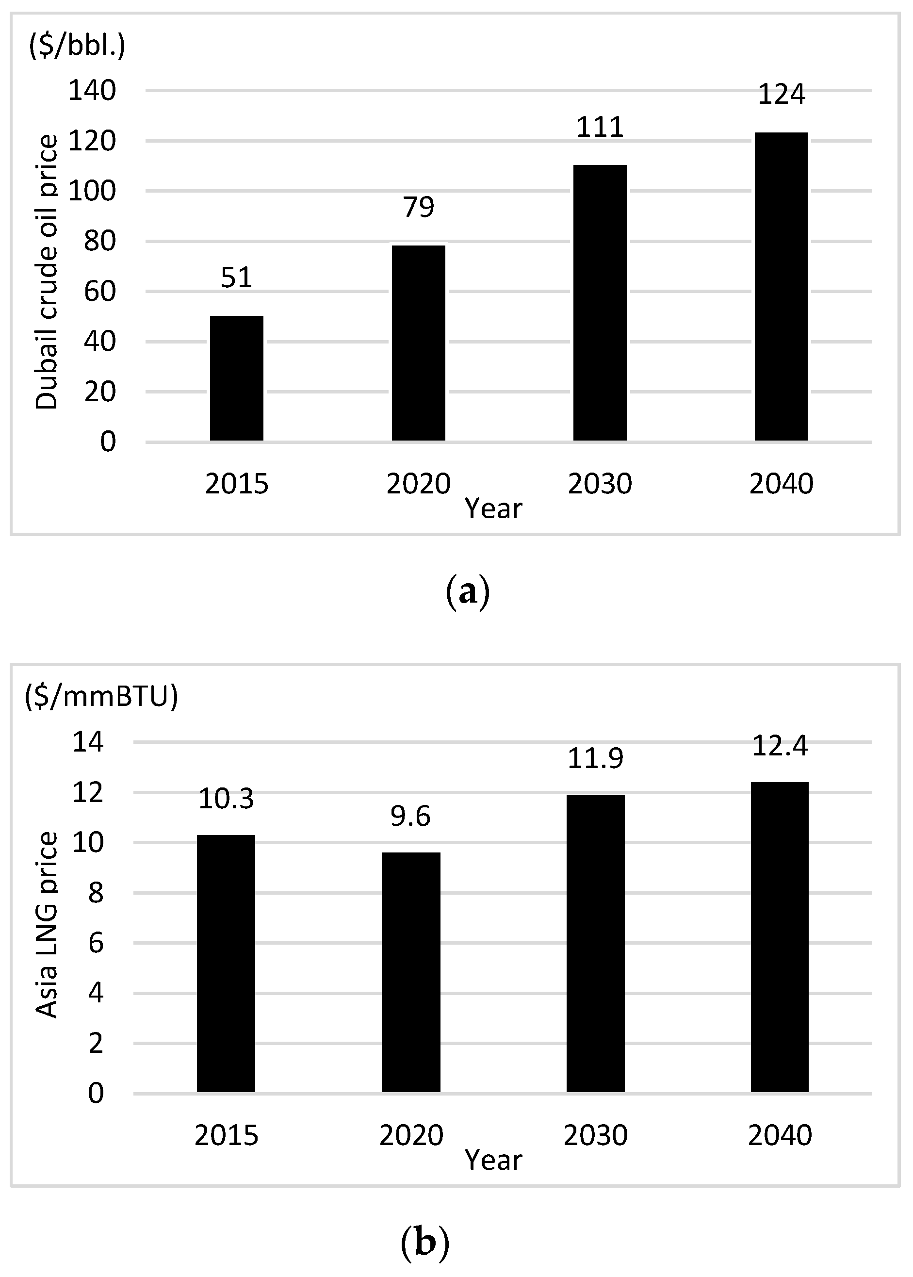 Energies 12 02459 g004