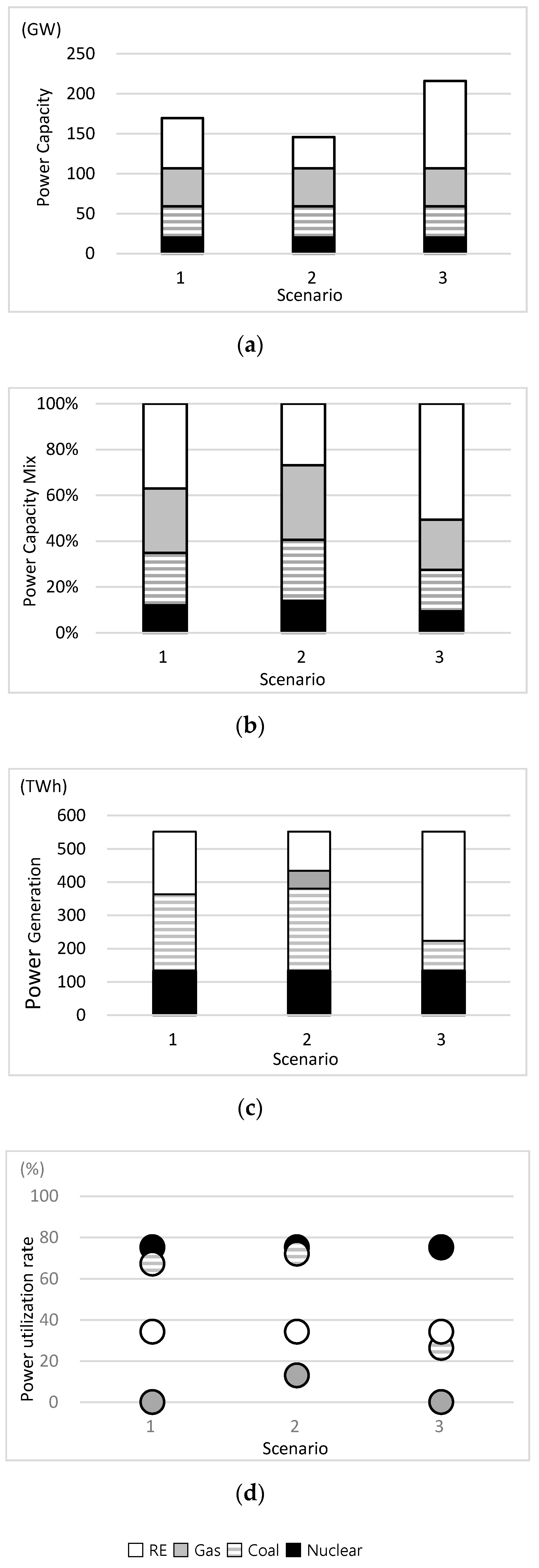 Energies 12 02459 g005