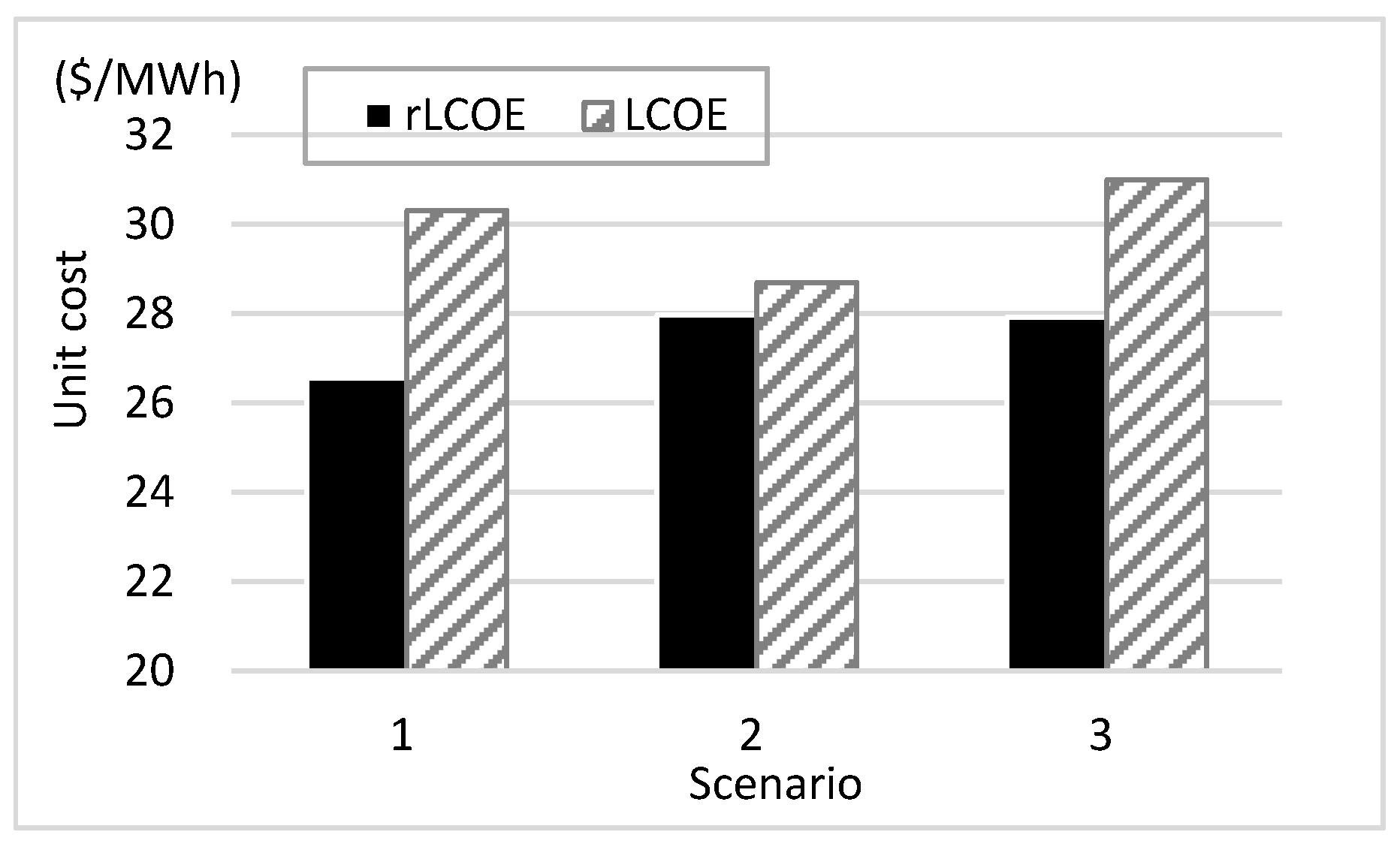 Energies 12 02459 g007