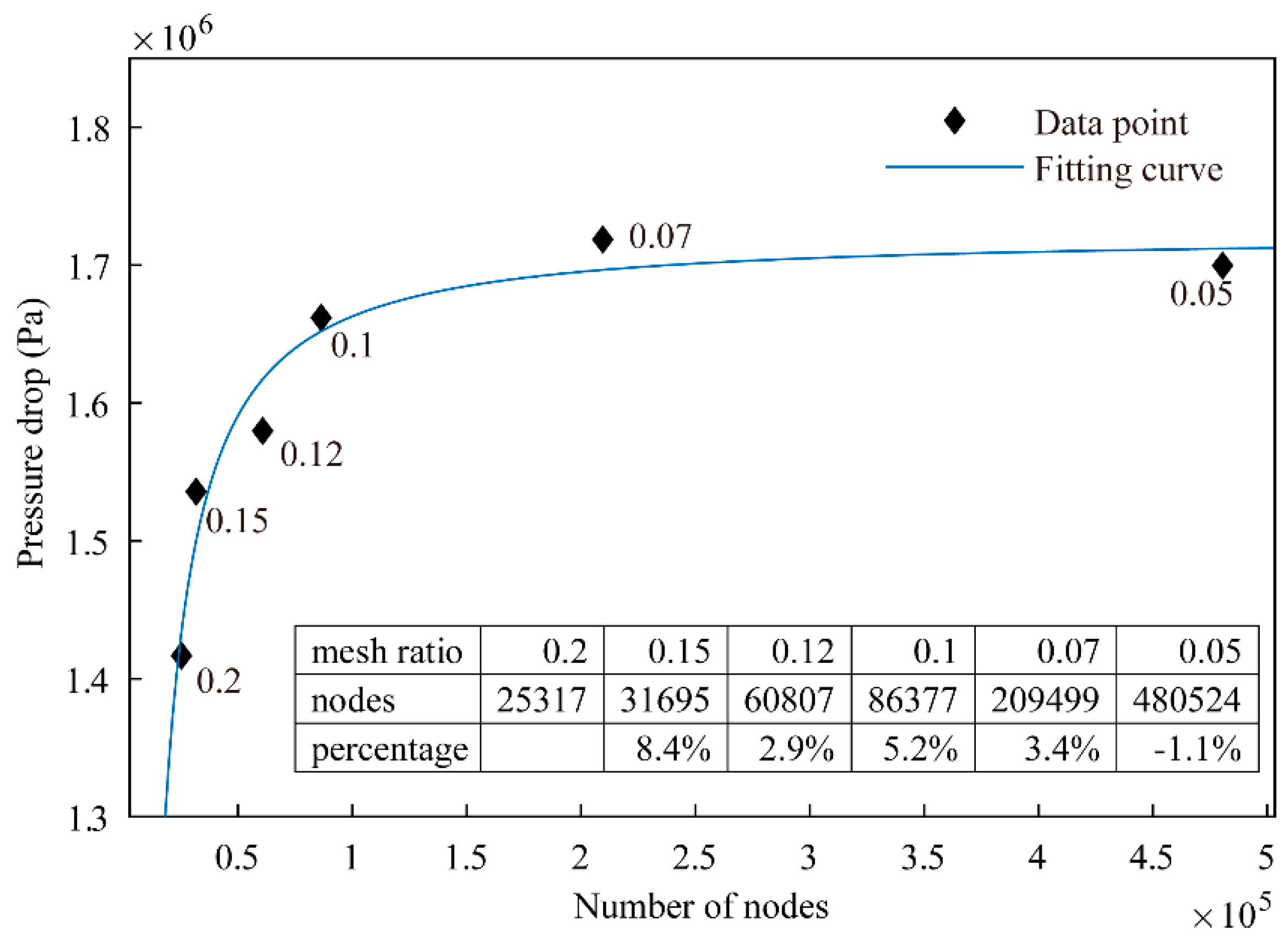 Energies 12 02462 g003 550