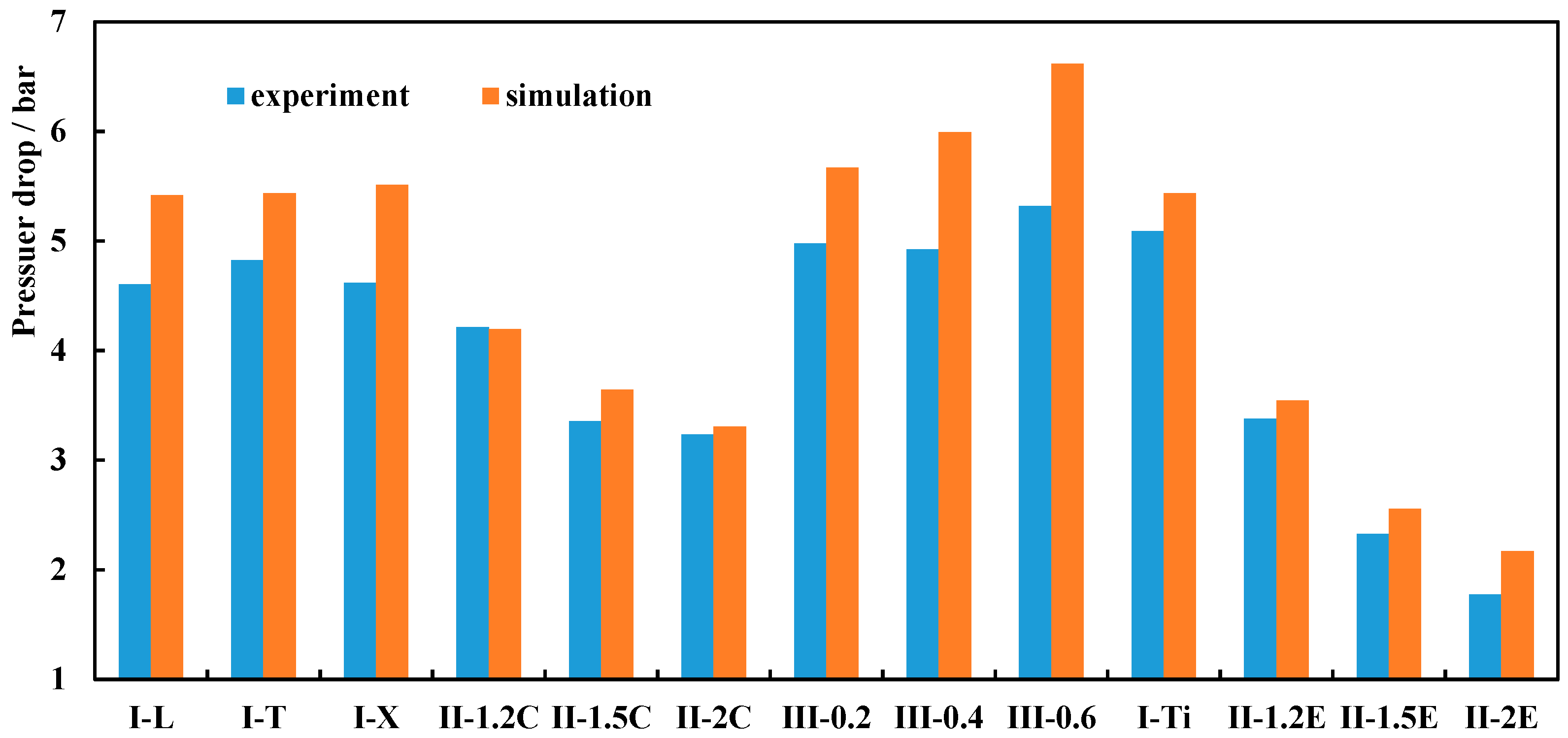 Energies 12 02462 g006 550