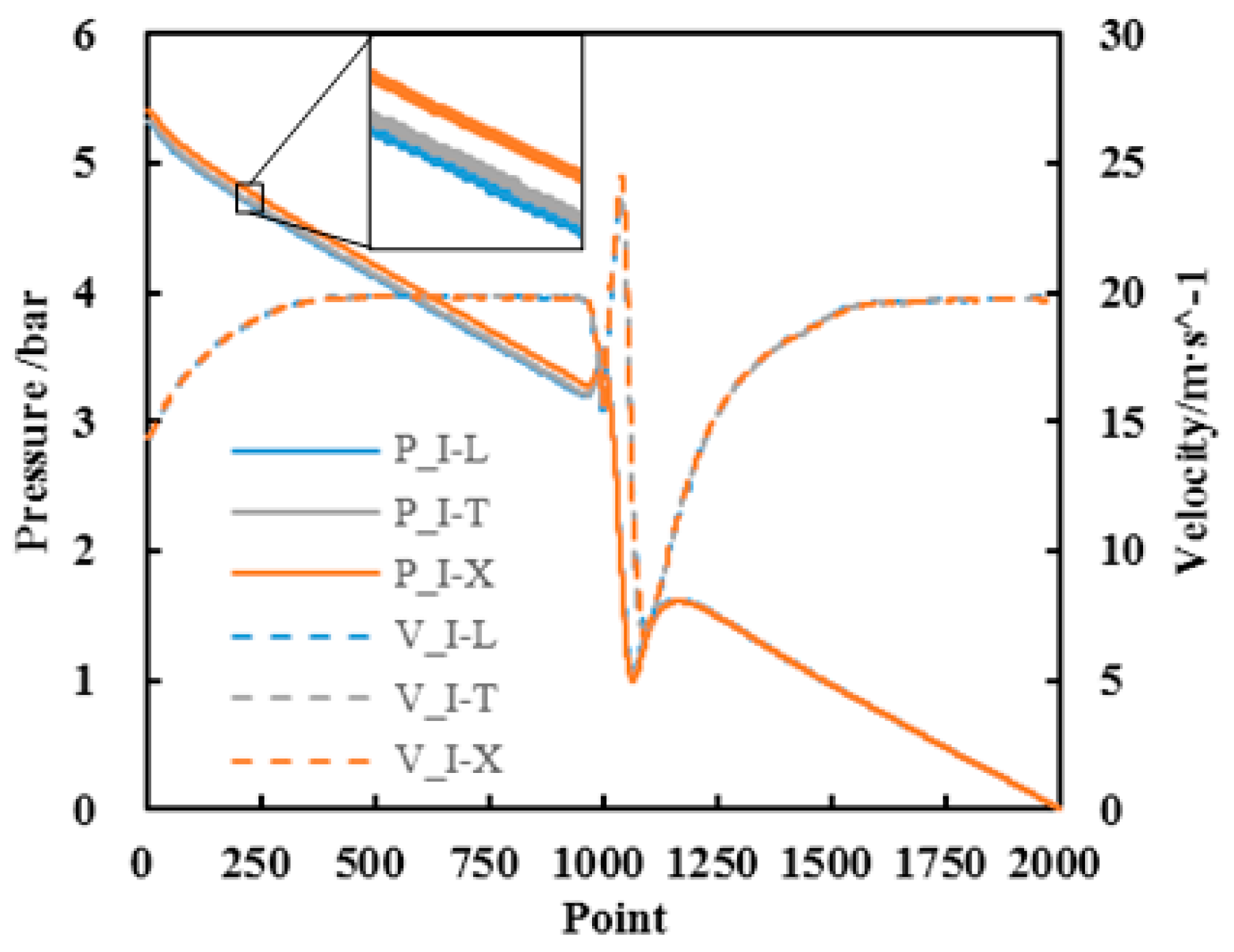 Energies 12 02462 g008 550