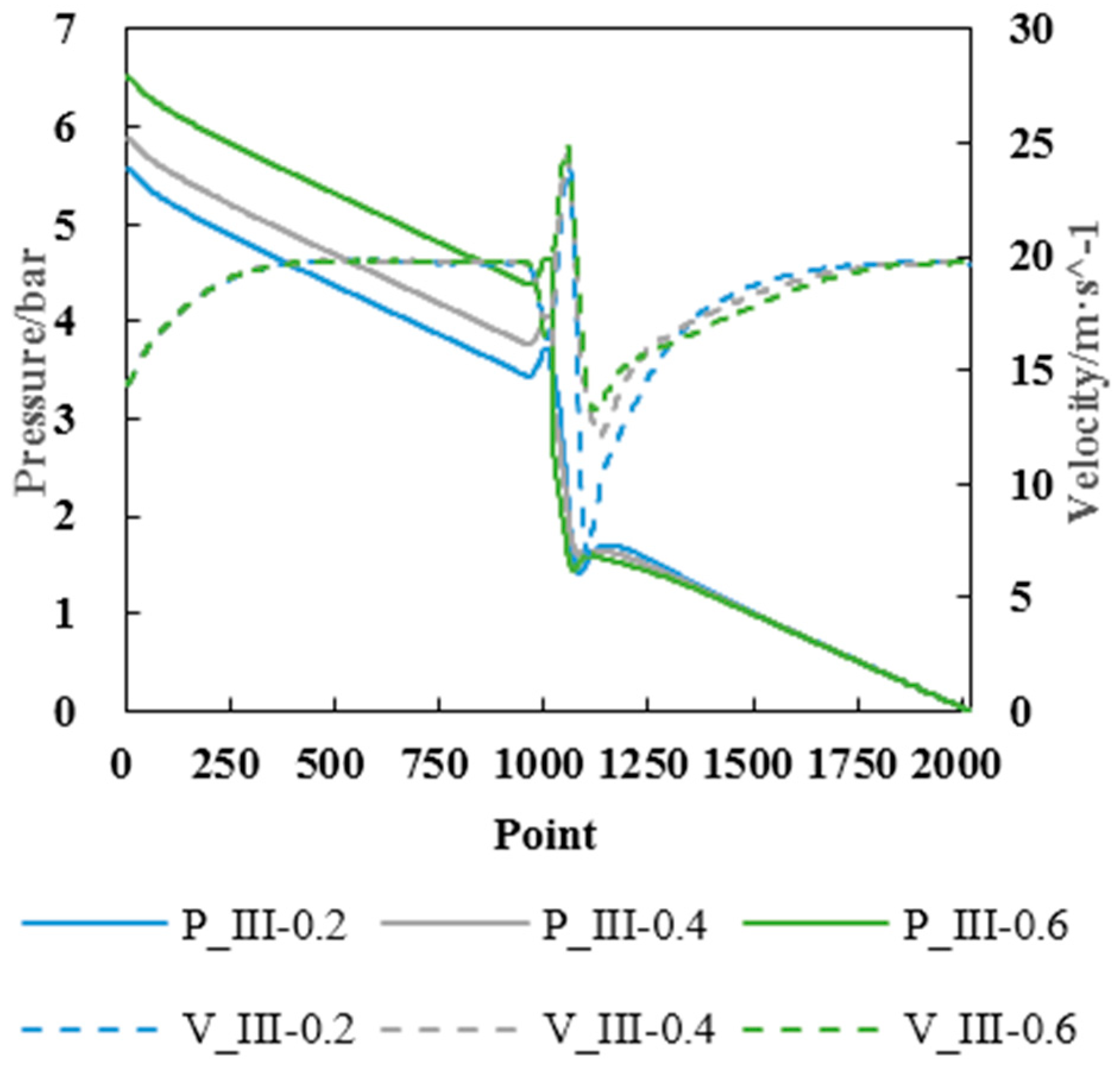 Energies 12 02462 g011 550