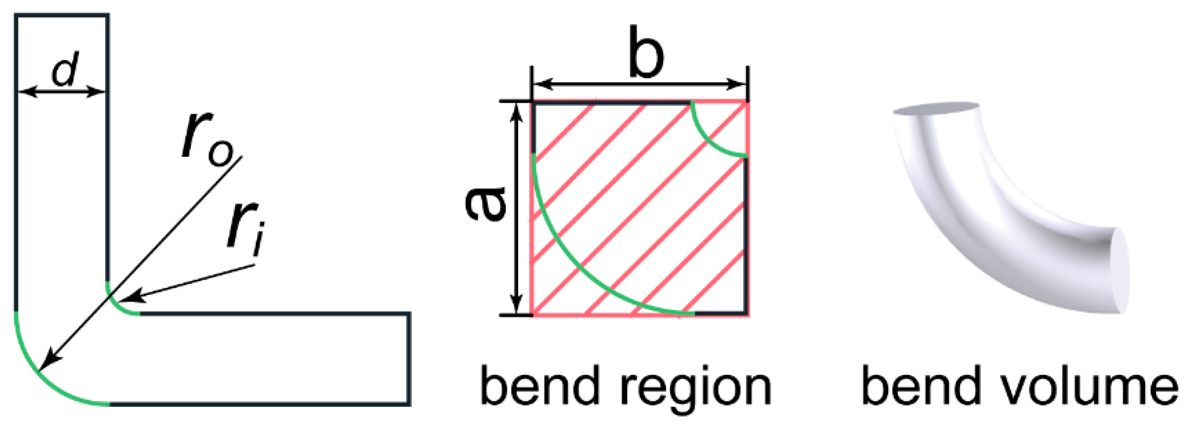 Energies 12 02462 g013 550