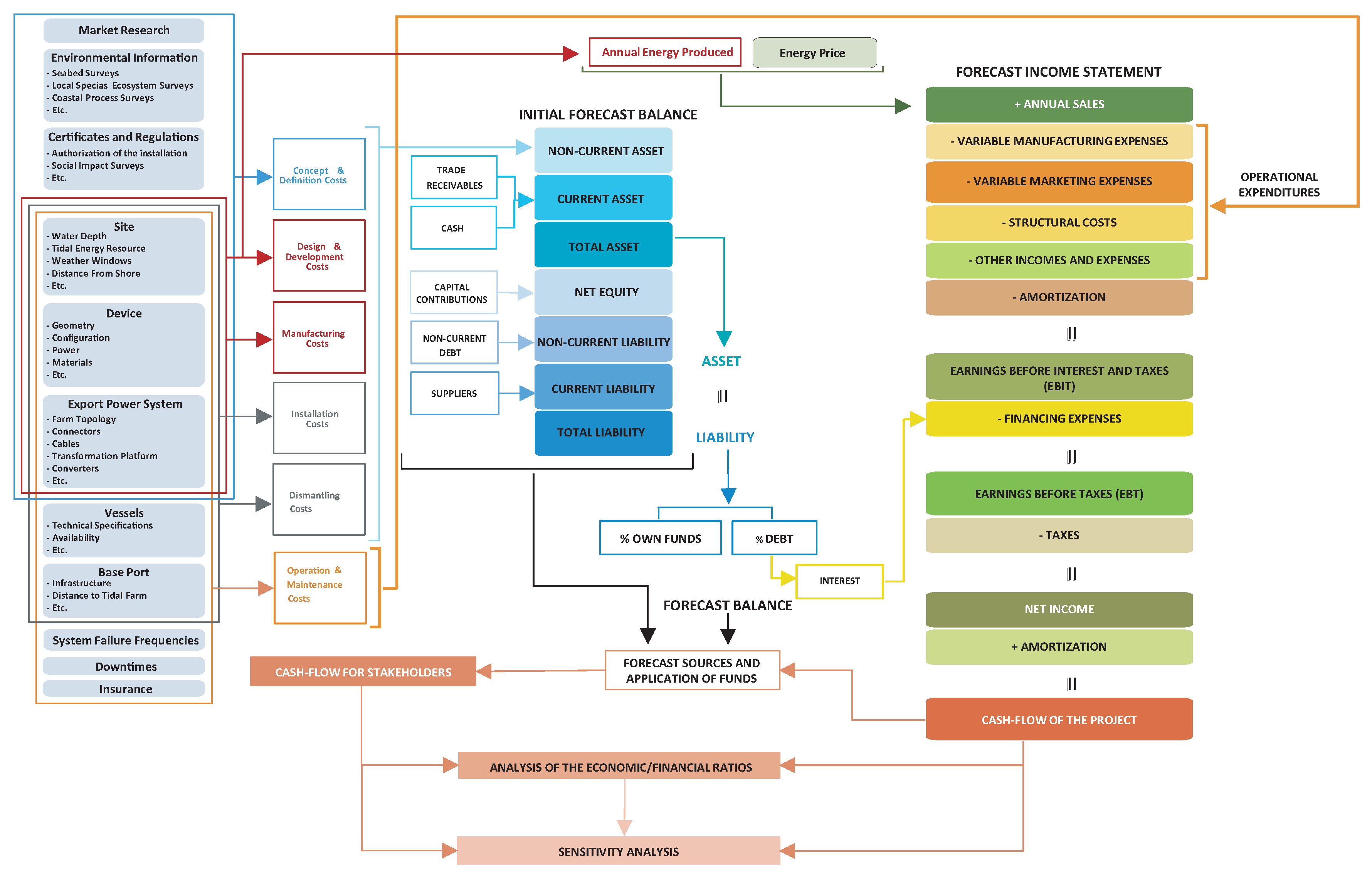Energies 12 02464 g011