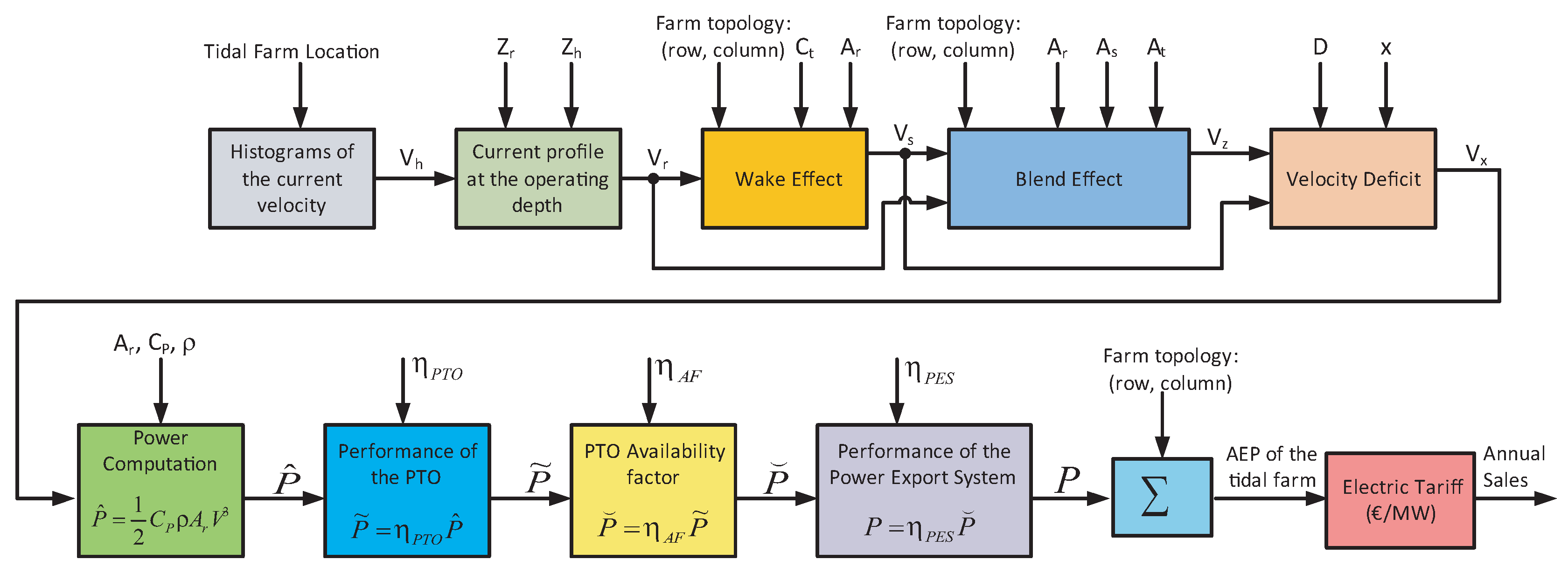 Energies 12 02464 g013