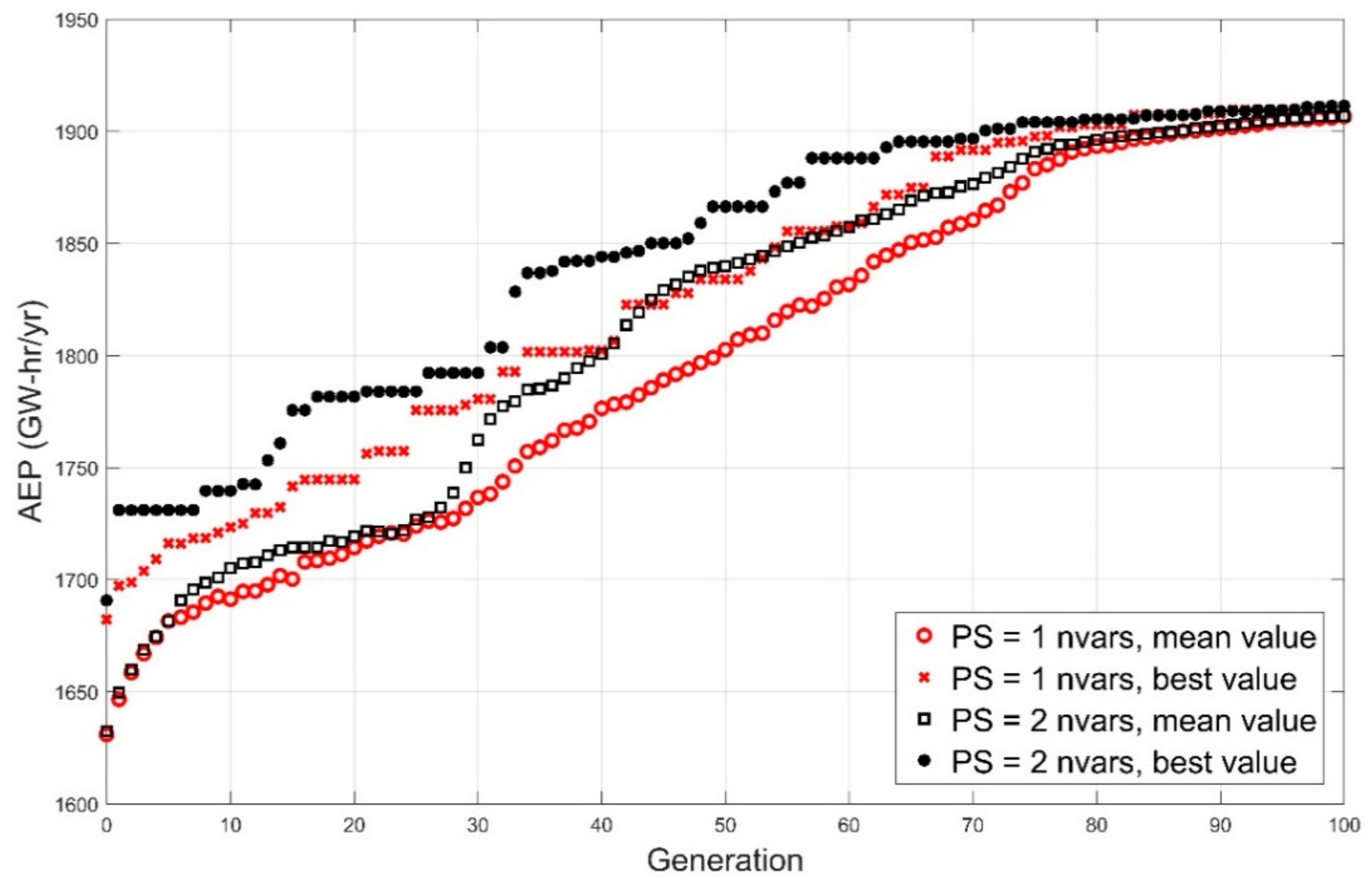Energies 12 02465 g007