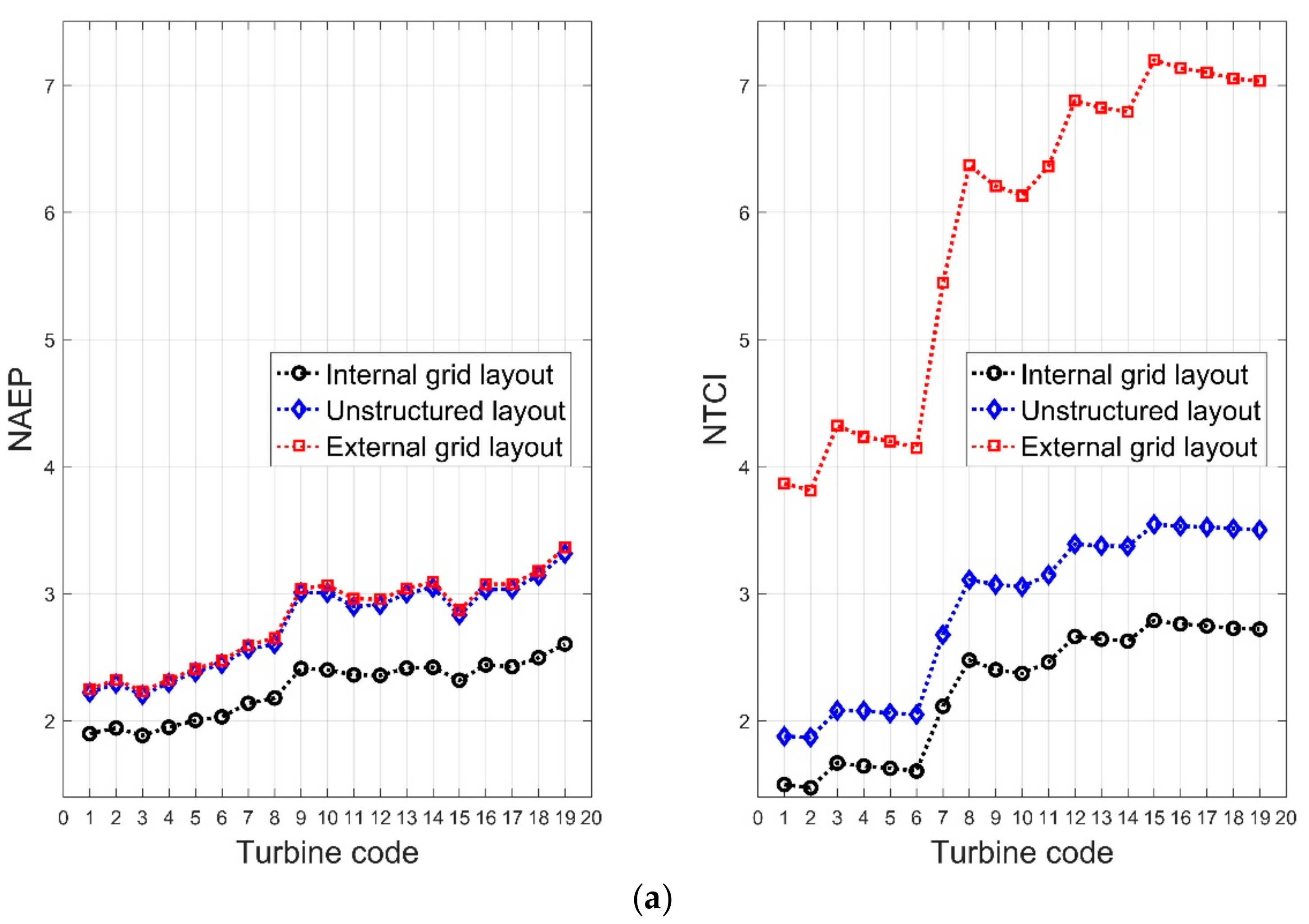 Energies 12 02465 g008a