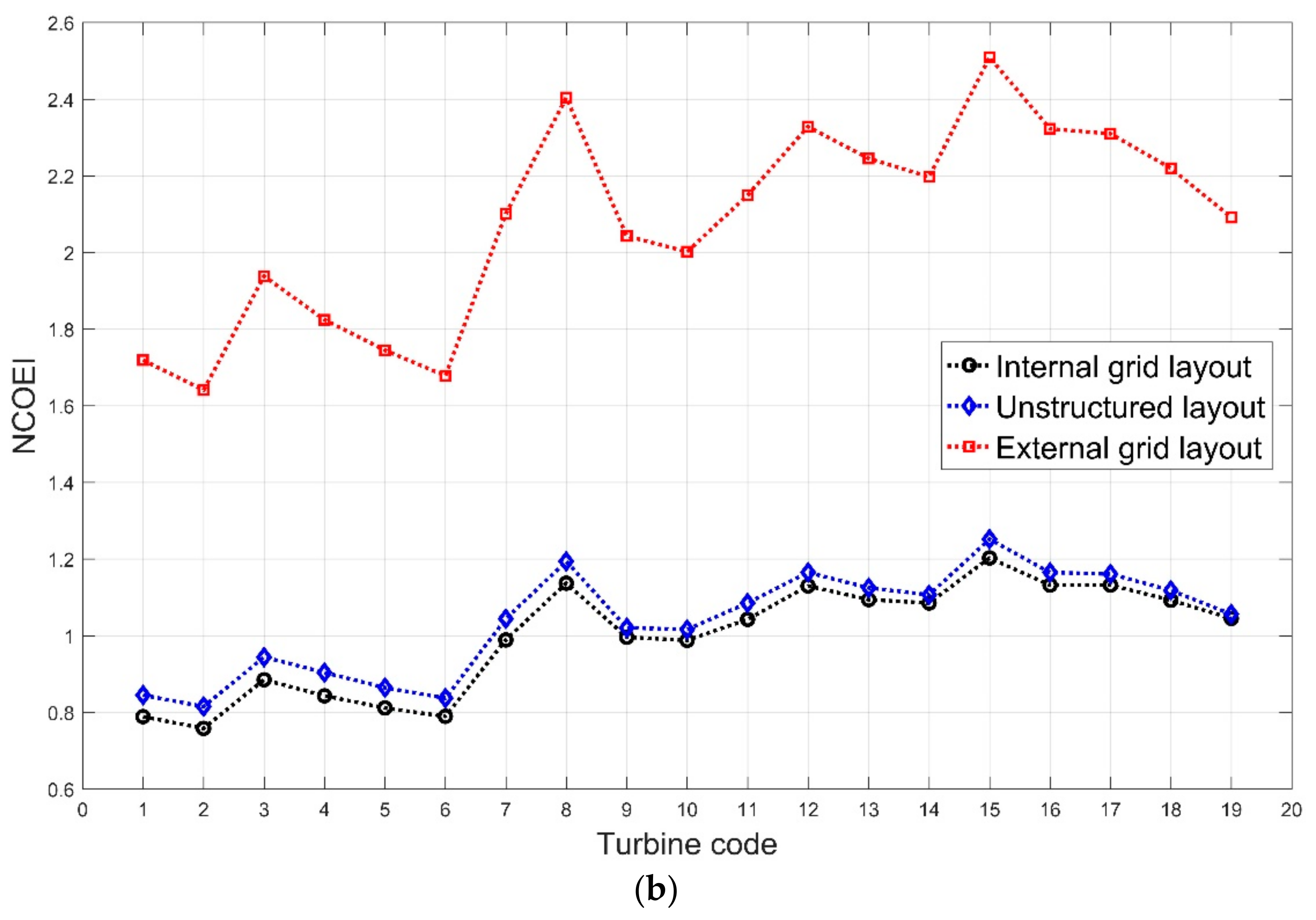 Energies 12 02465 g008b