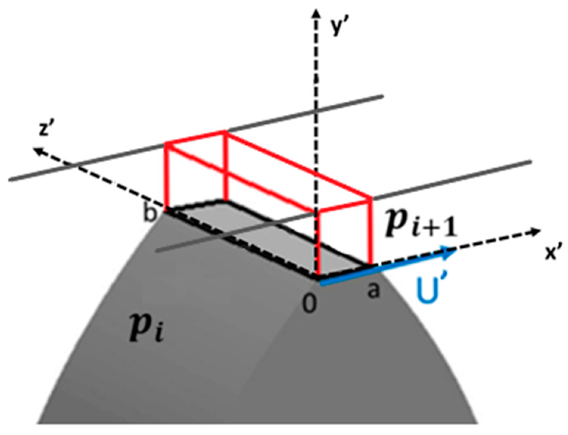 Energies 12 02468 g003 550