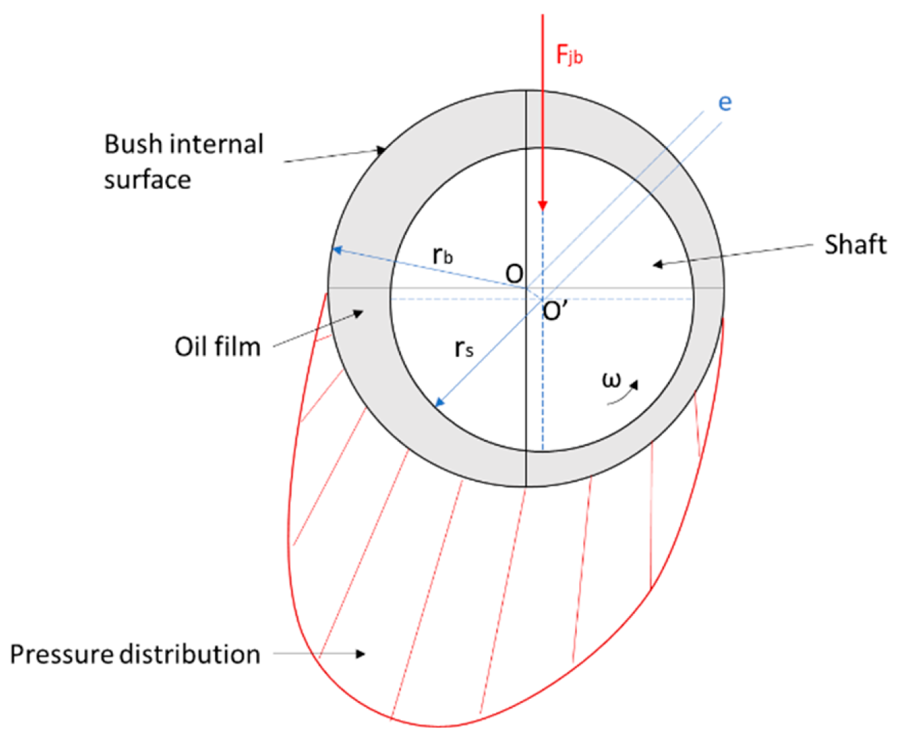 Energies 12 02468 g004 550