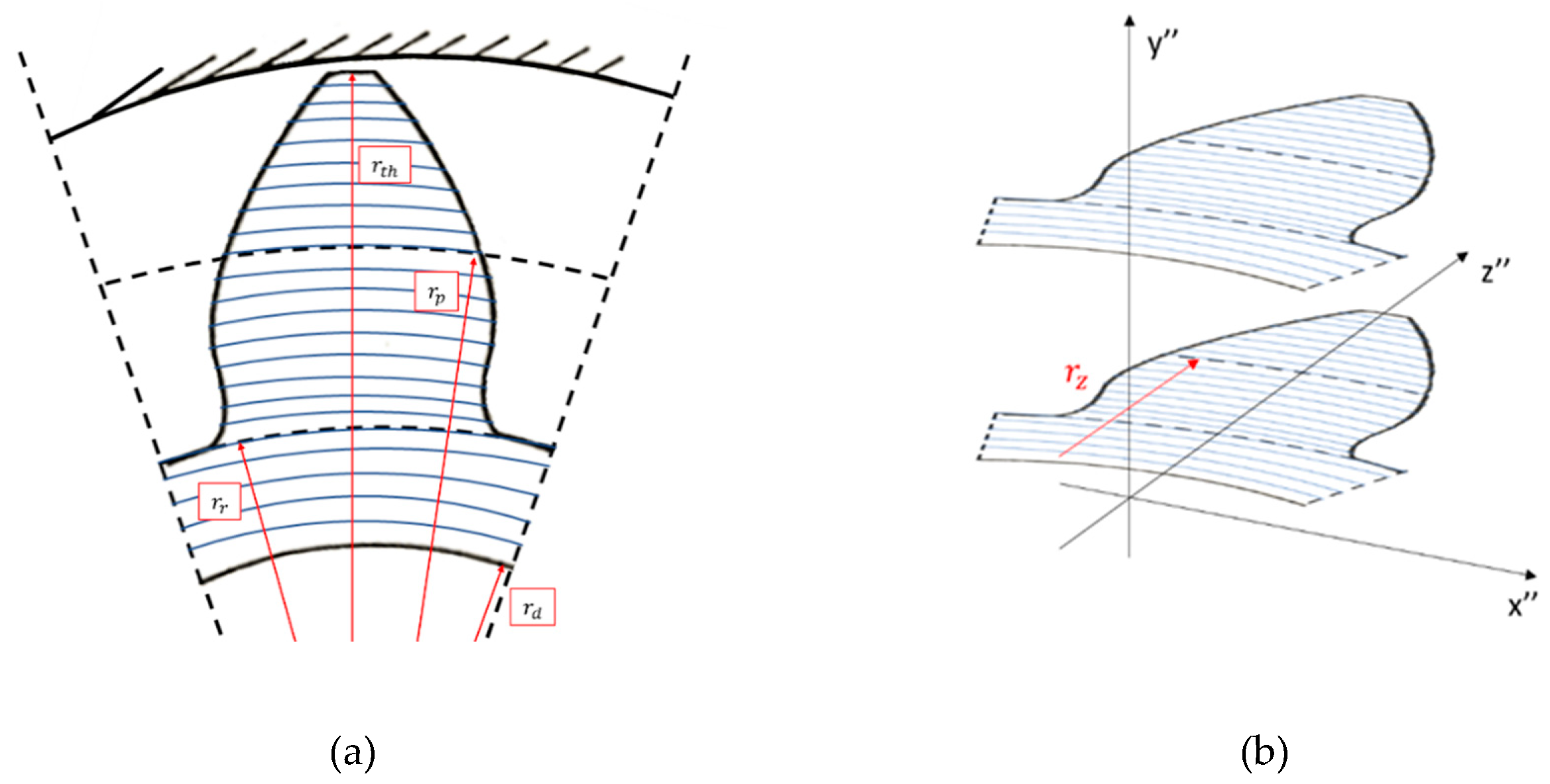 Energies 12 02468 g005 550