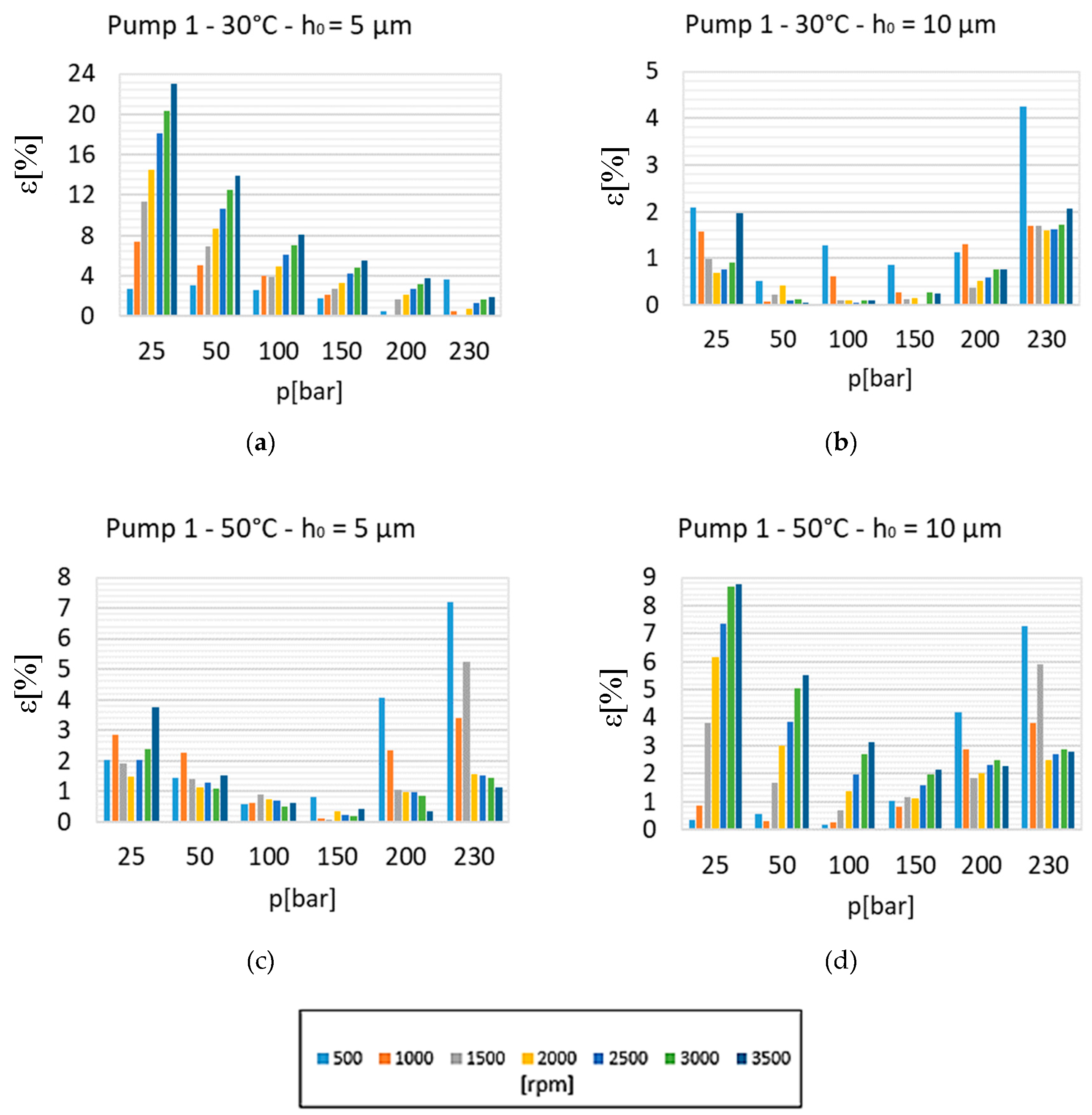 Energies 12 02468 g008 550