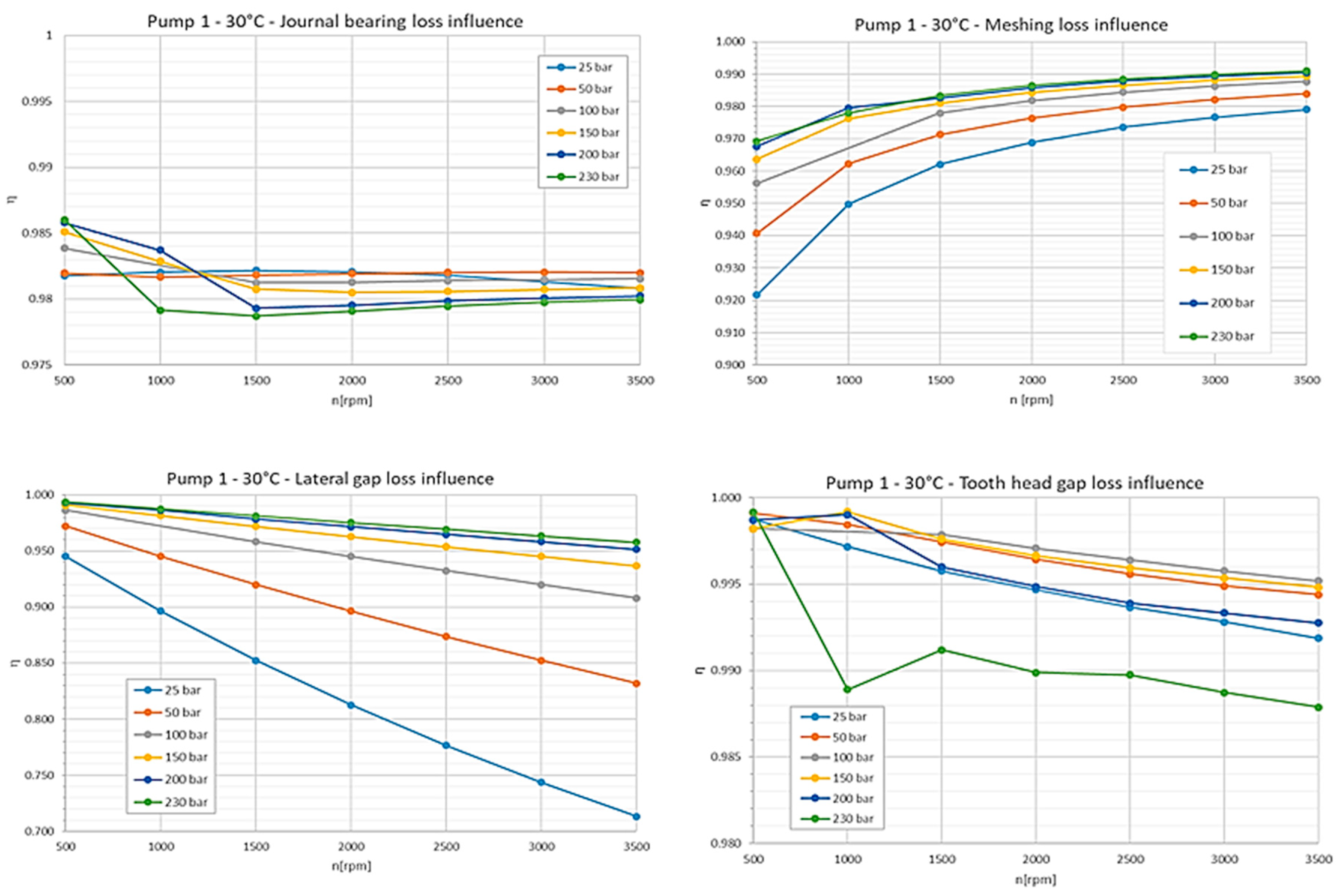 Energies 12 02468 g010 550