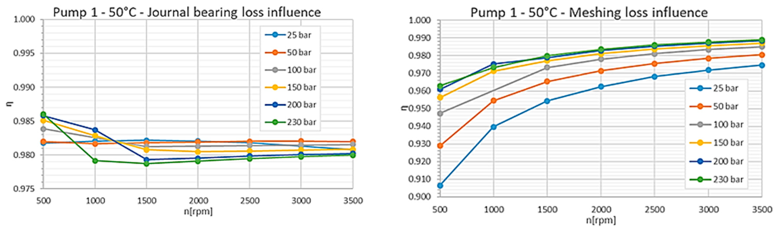 Energies 12 02468 g011a 550