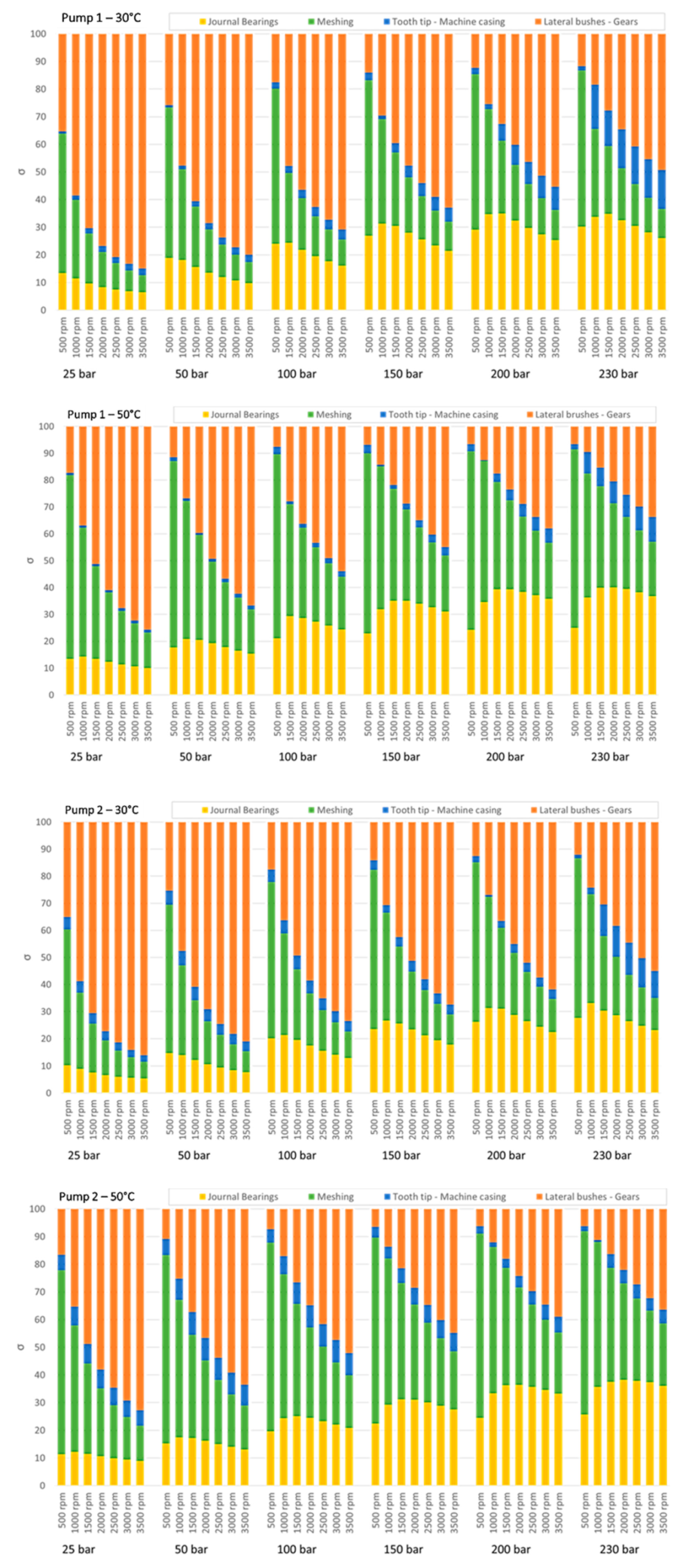 Energies 12 02468 g012 550