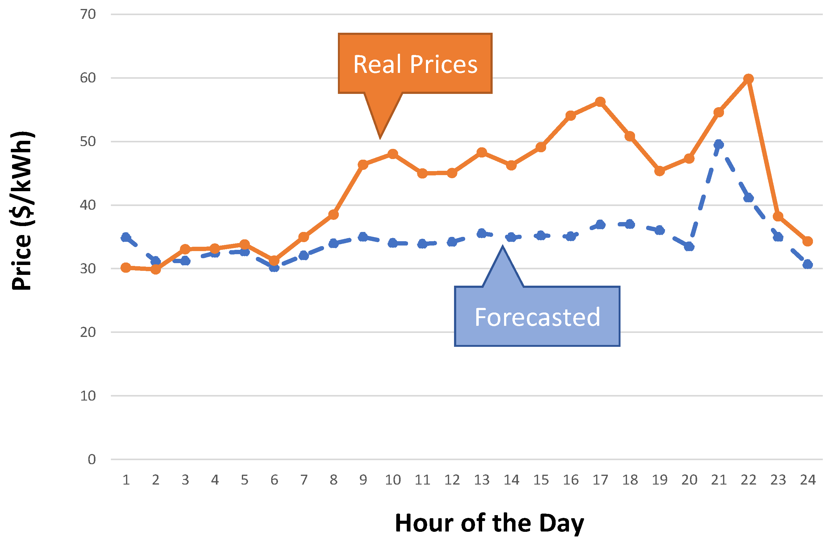 Energies 12 02470 g004 Energies 12 02470 g004