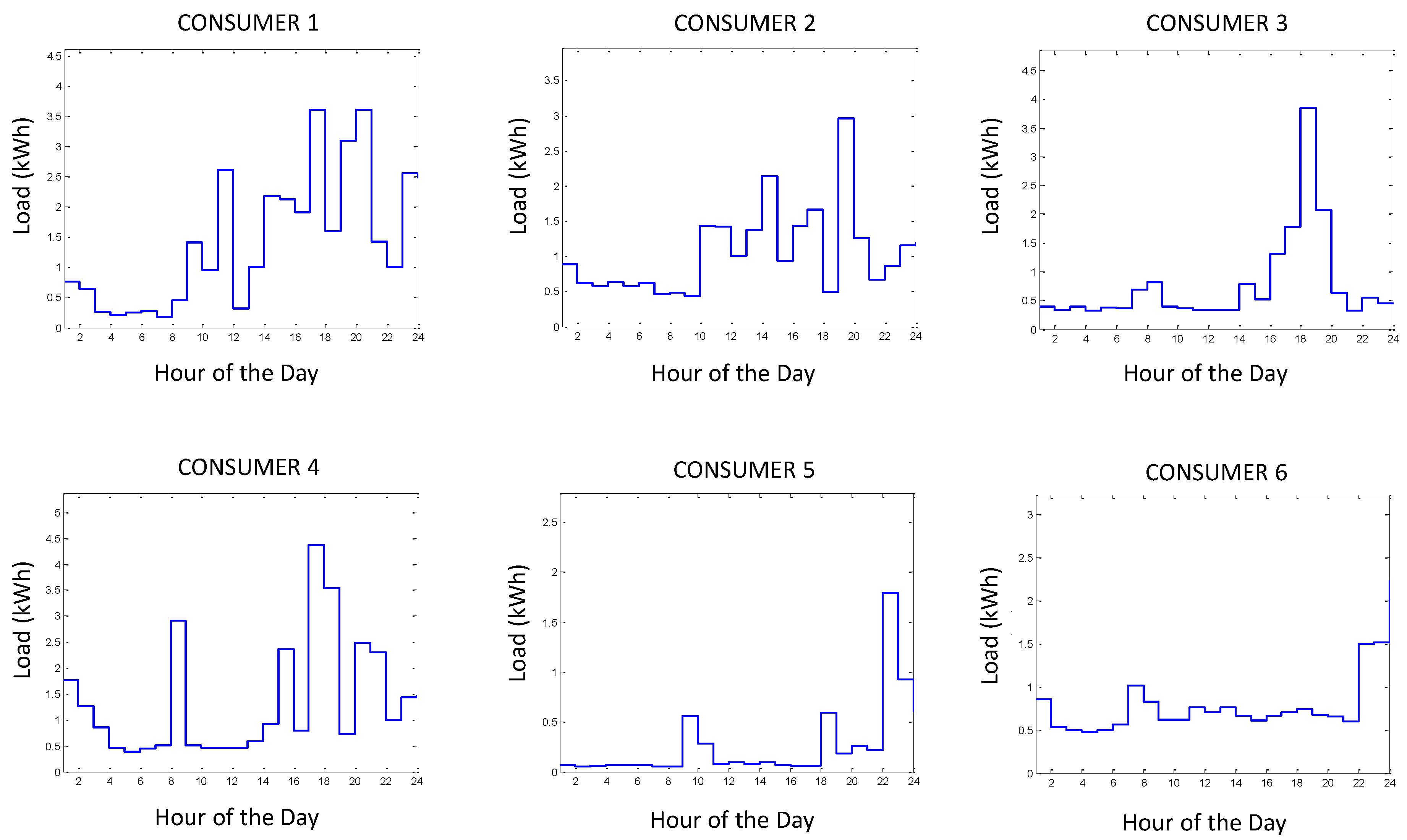 Energies 12 02470 g005 Energies 12 02470 g005