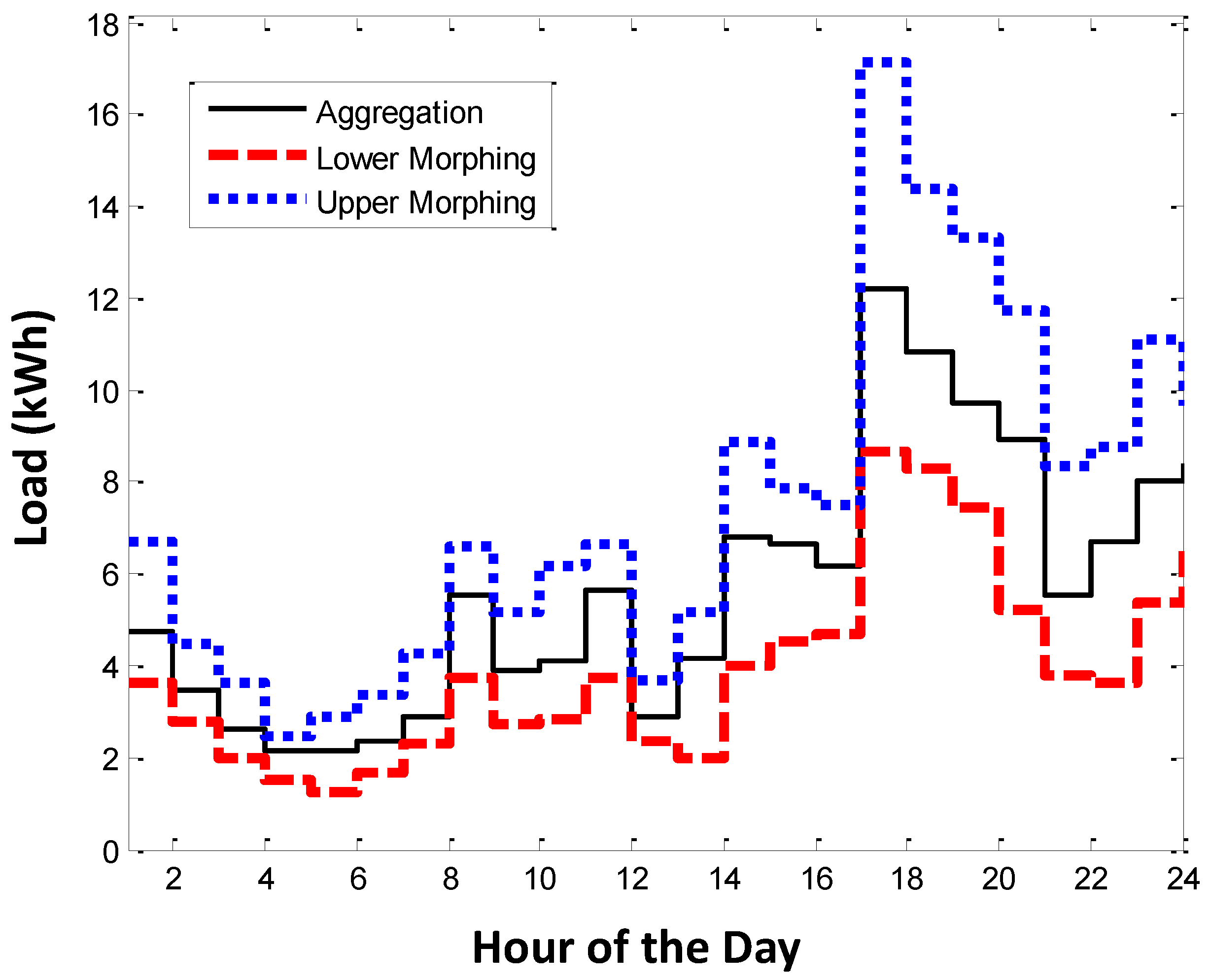 Energies 12 02470 g007 Energies 12 02470 g007