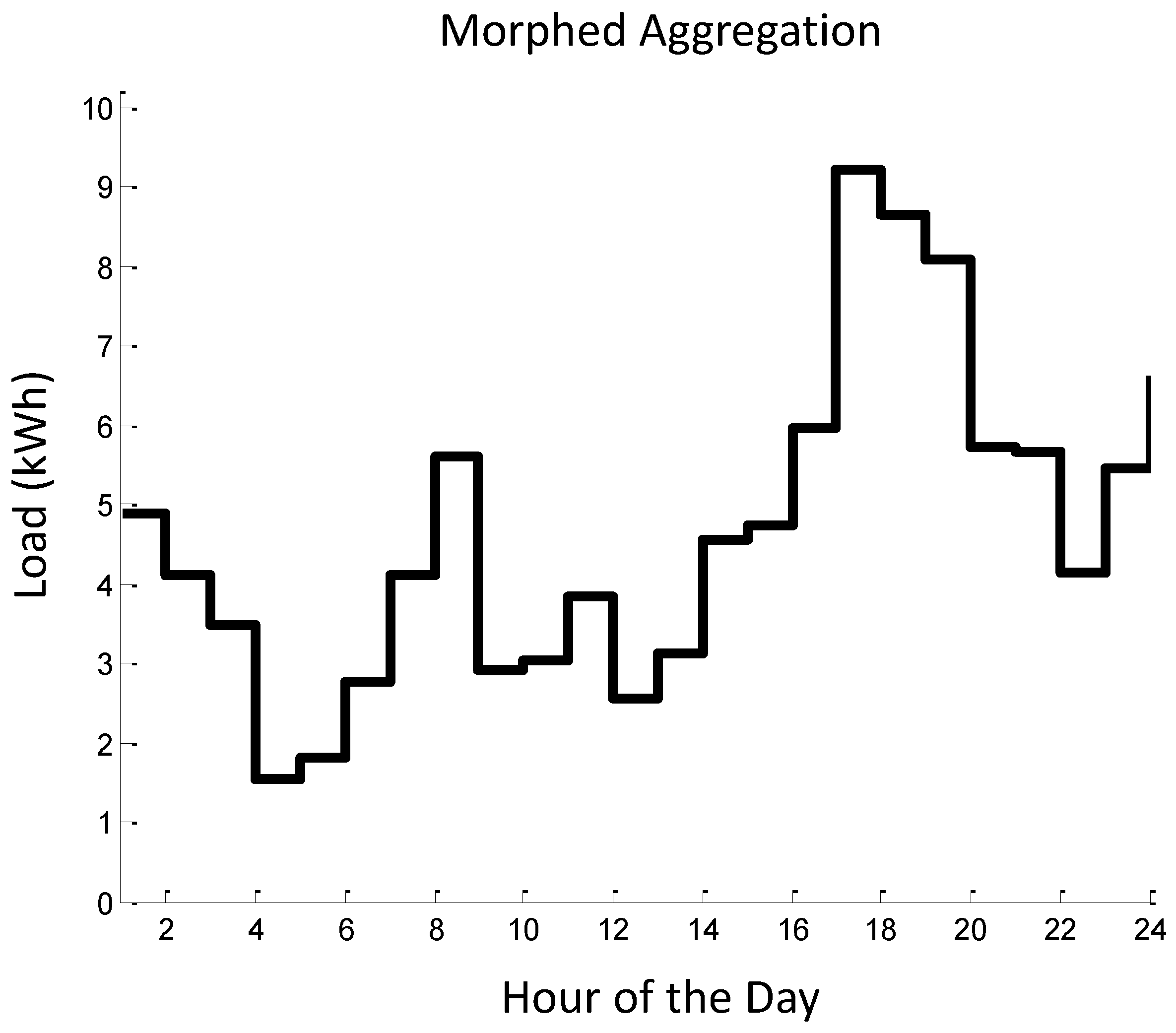 Energies 12 02470 g008 Energies 12 02470 g008