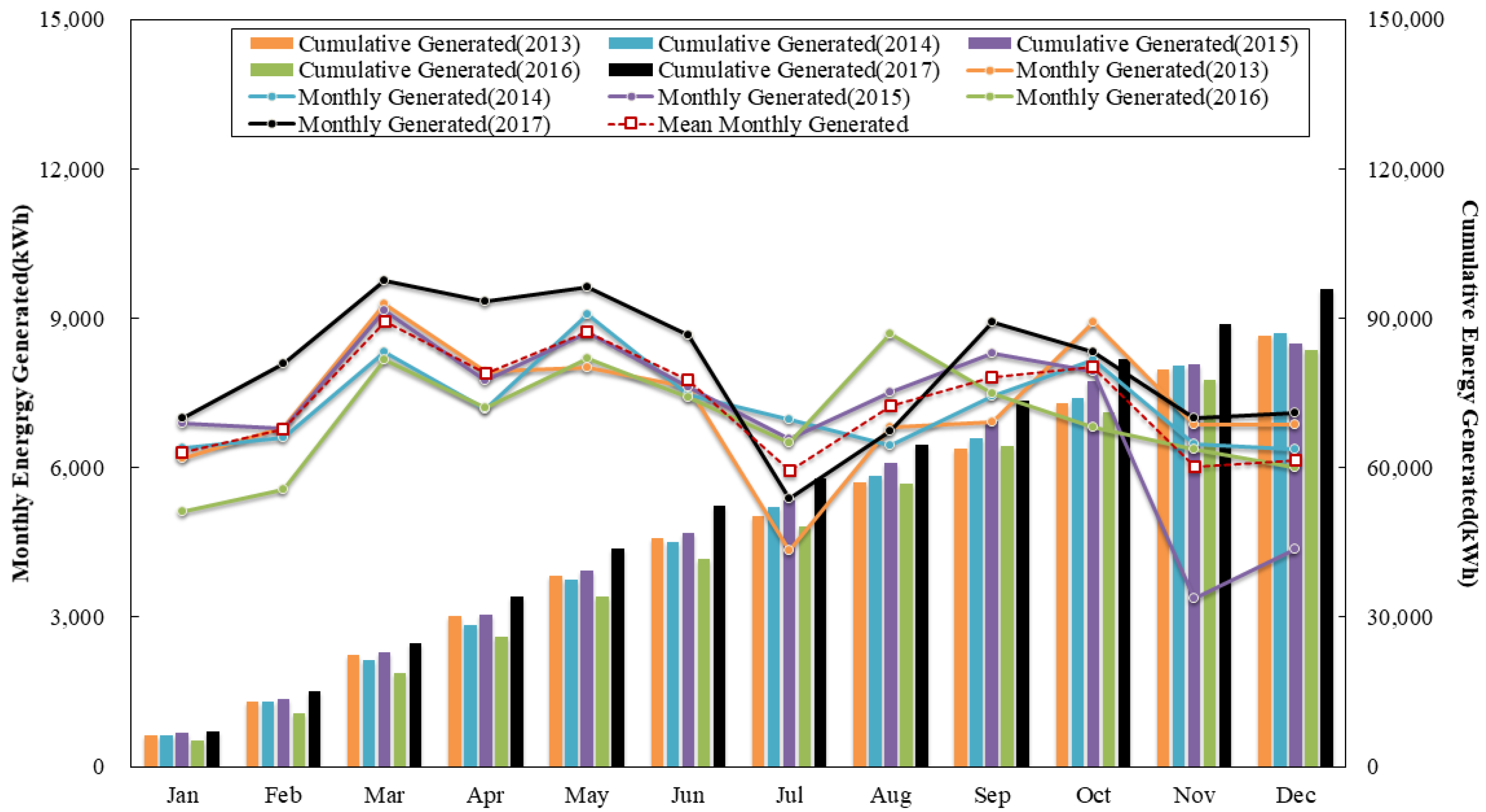 Energies 12 02471 g005
