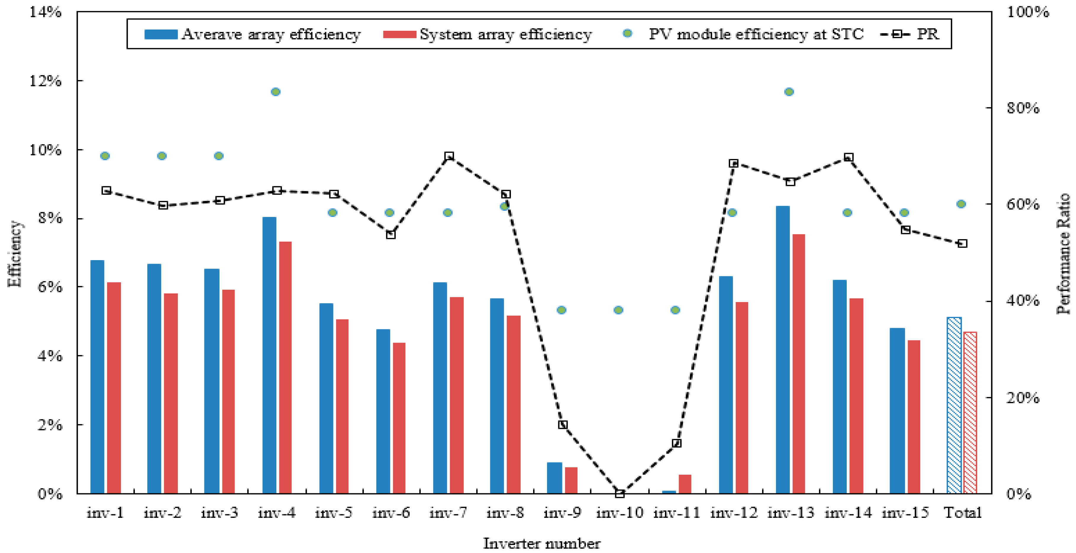 Energies 12 02471 g009