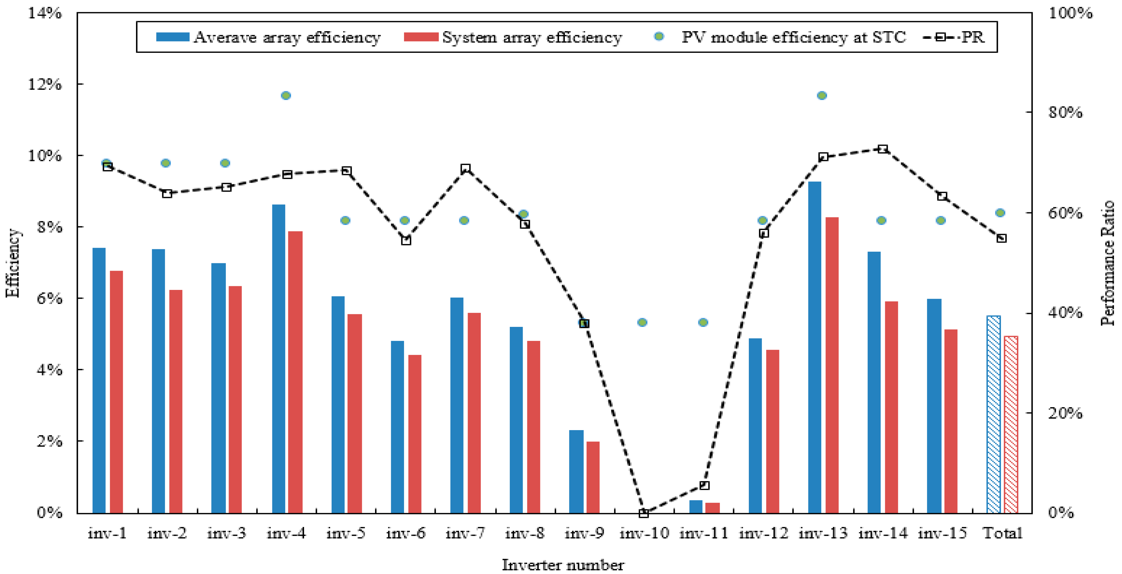 Energies 12 02471 g013