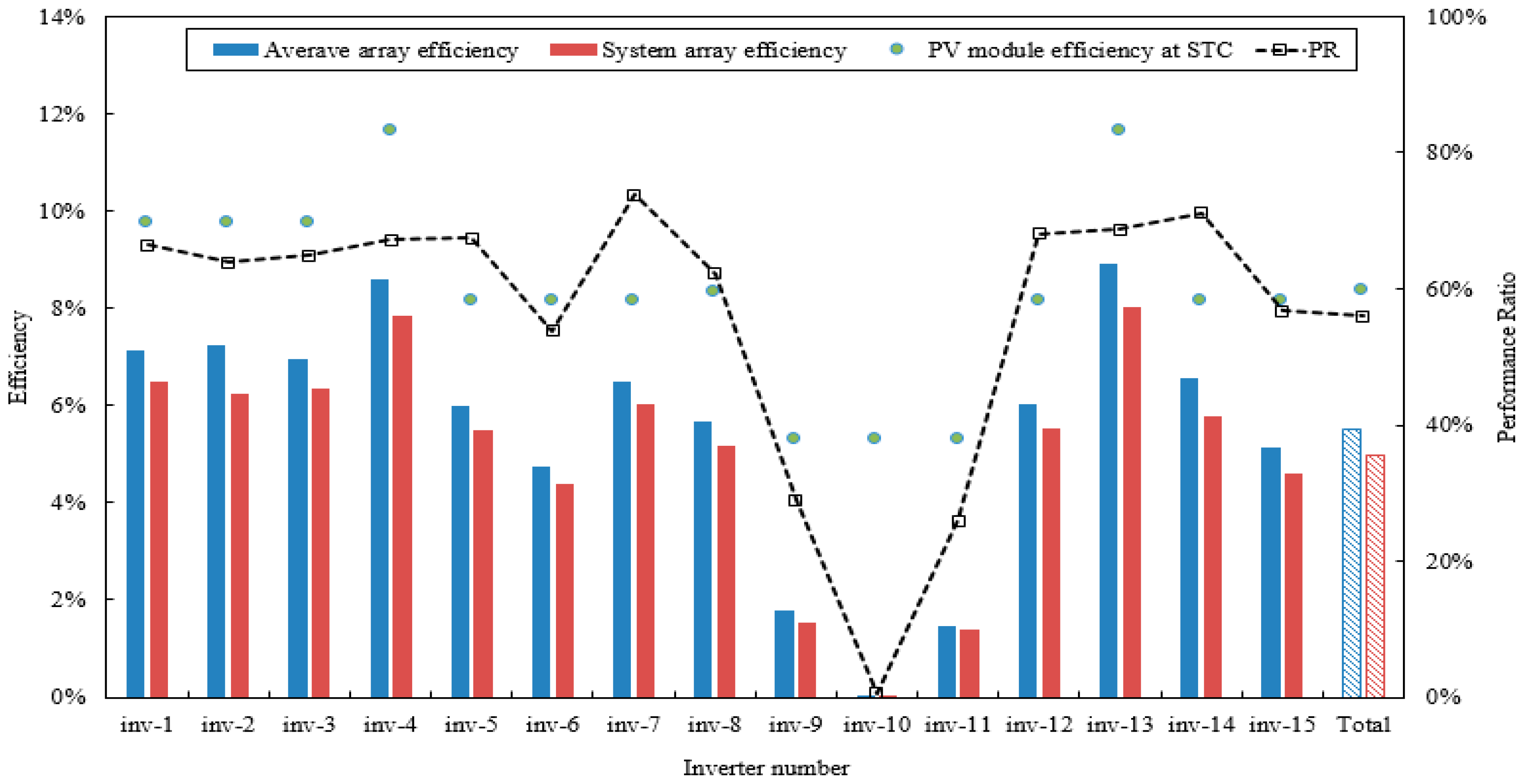 Energies 12 02471 g014