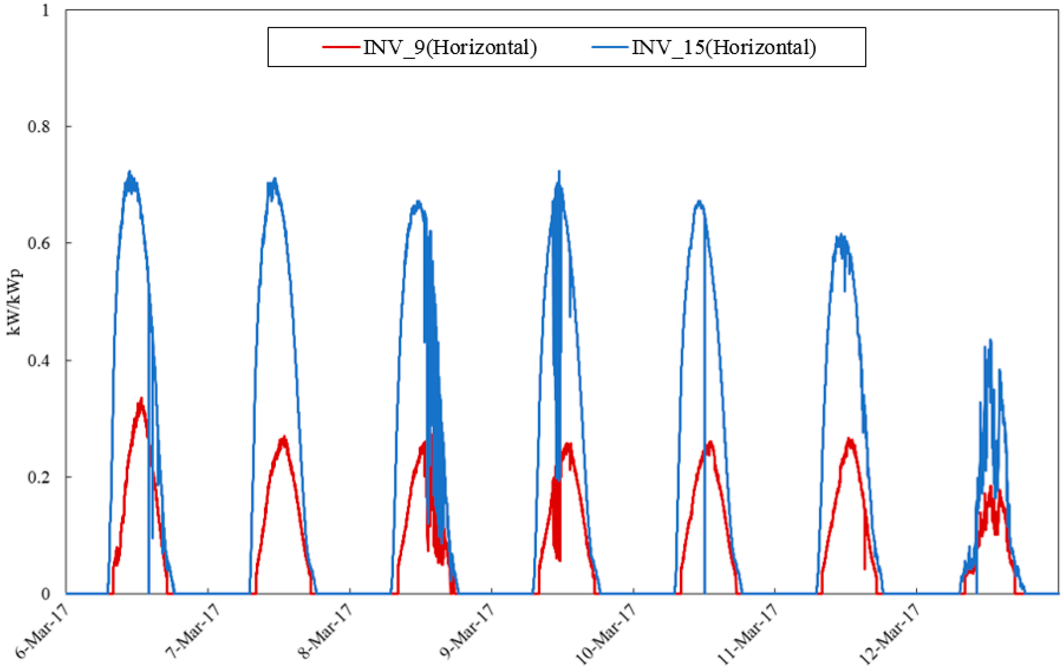 Energies 12 02471 g017