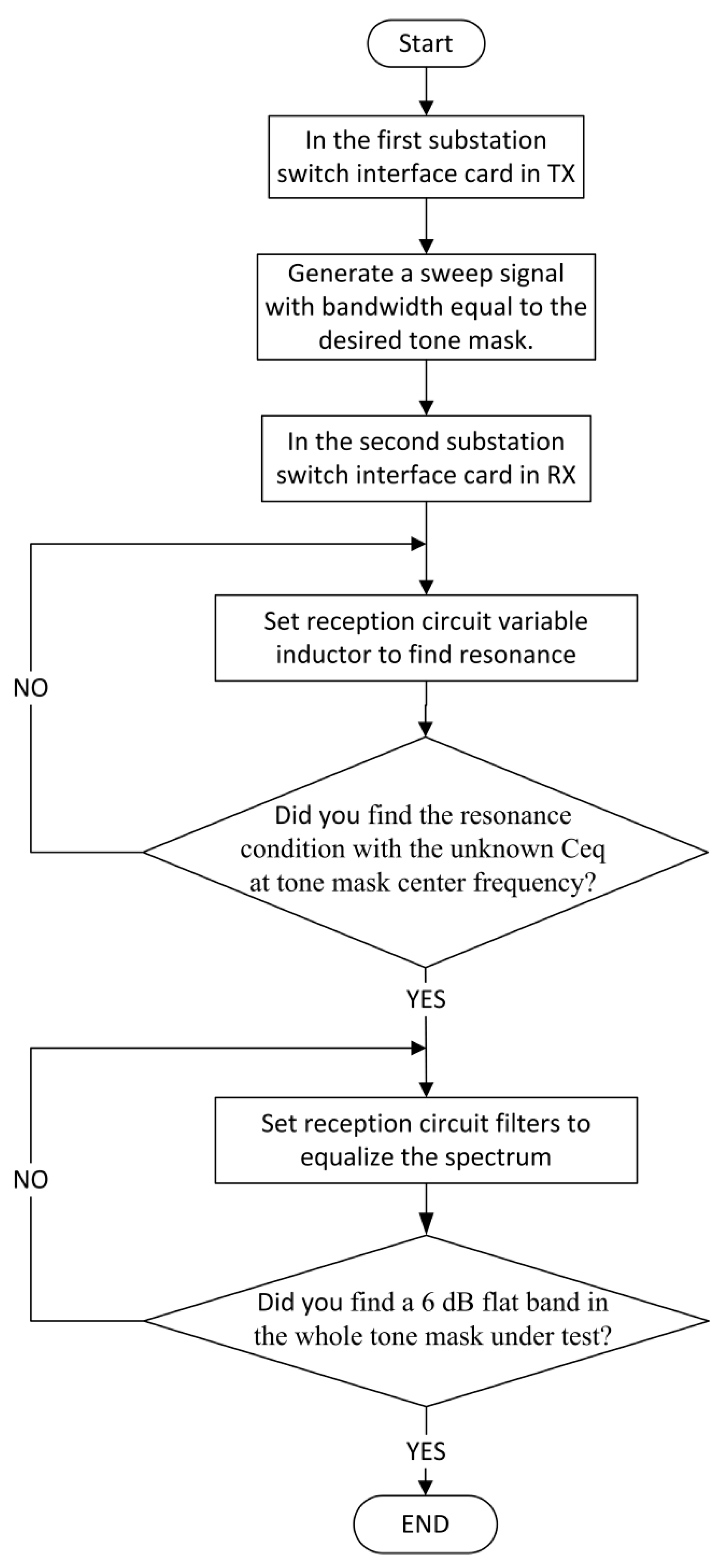 Energies 12 02474 g008