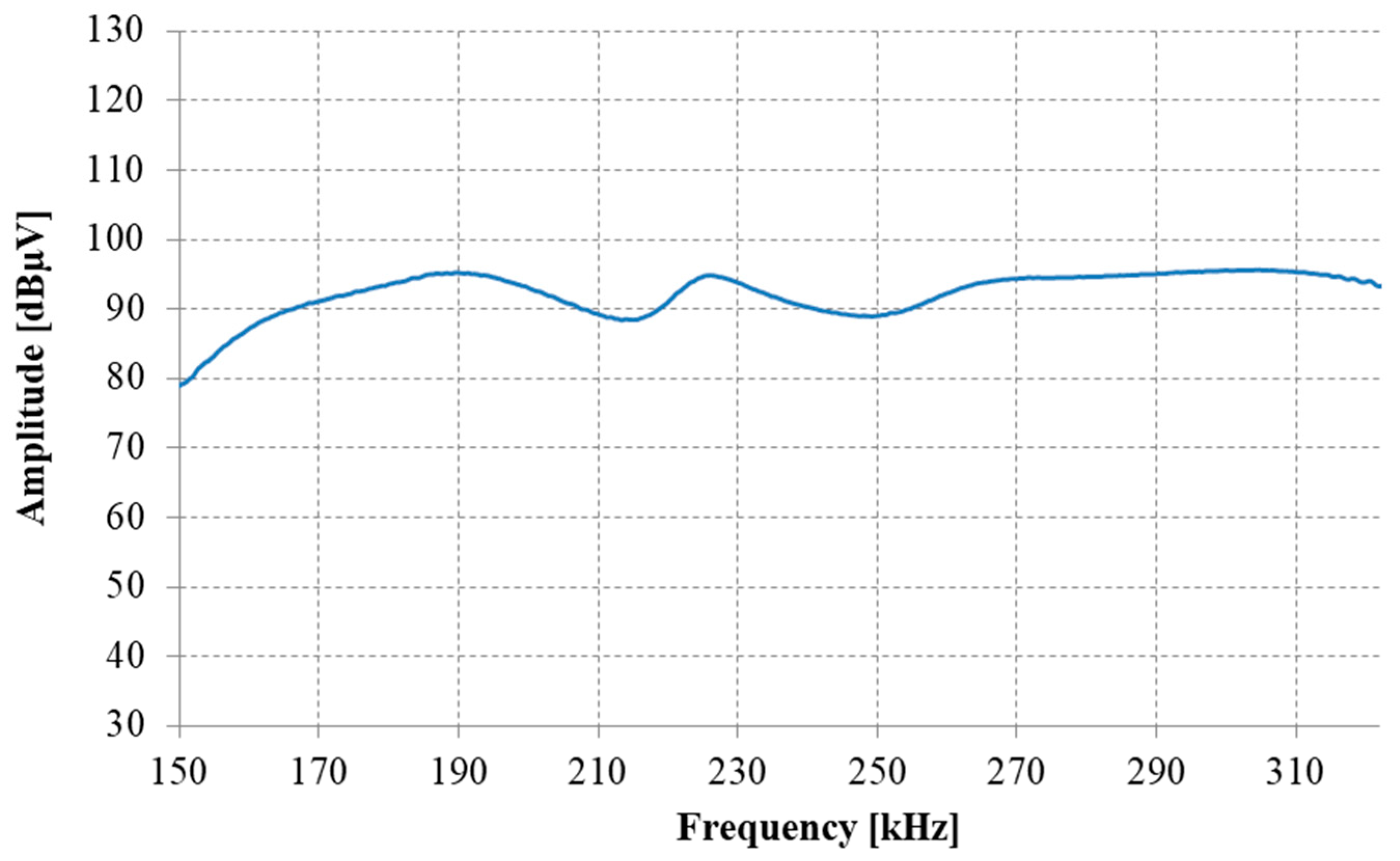 Energies 12 02474 g012