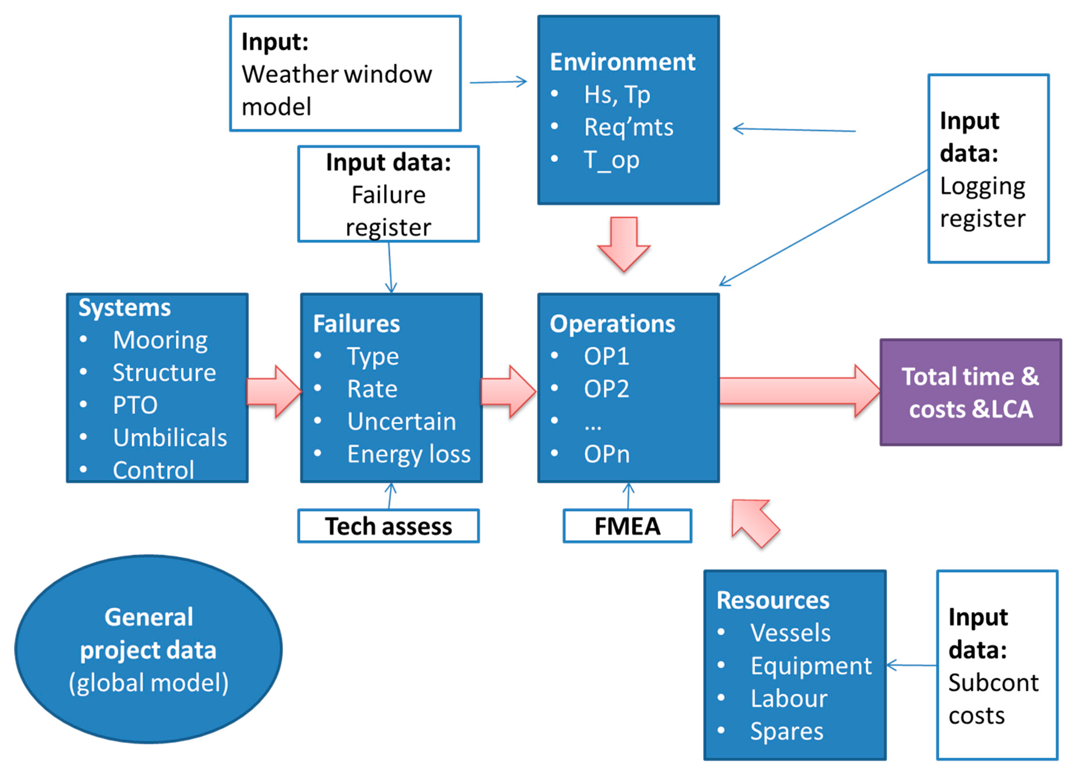 Energies 12 02475 g002