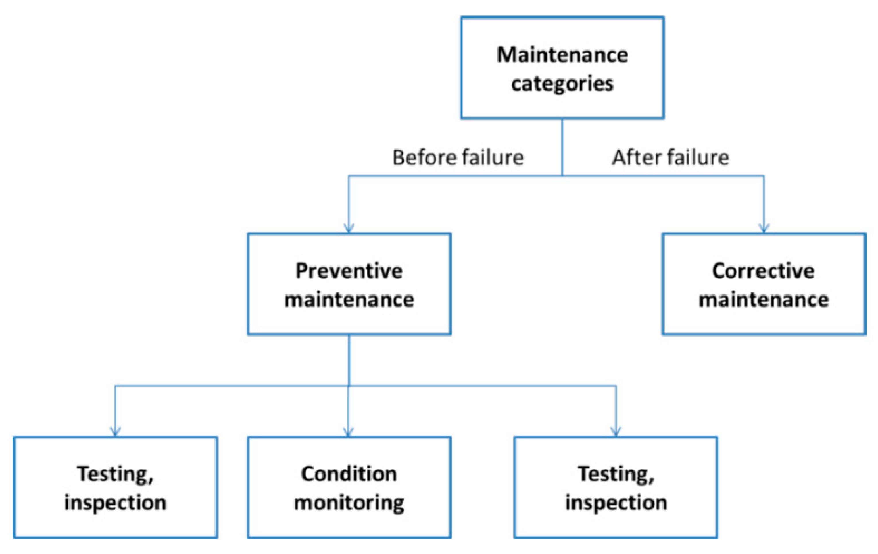 Energies 12 02475 g003