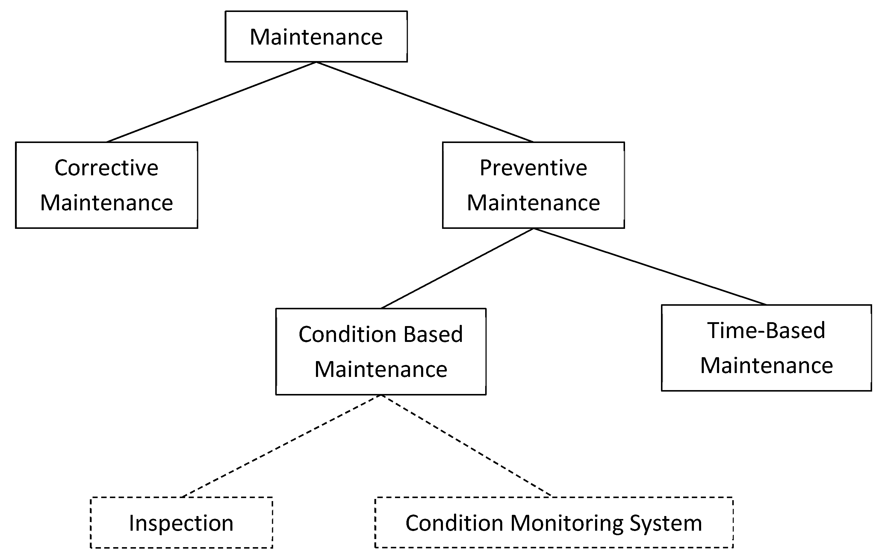 Energies 12 02475 g005