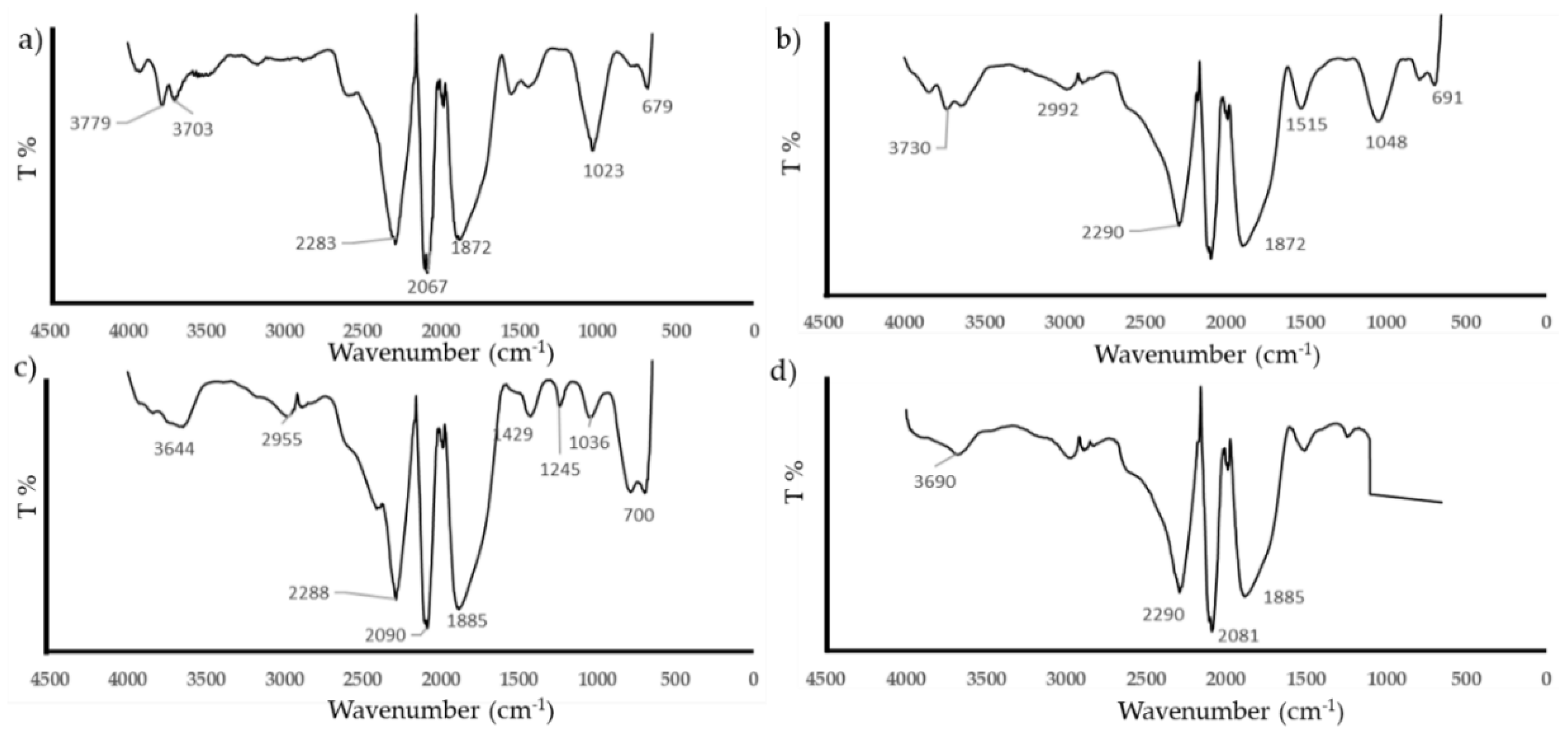 Energies 12 02477 g005