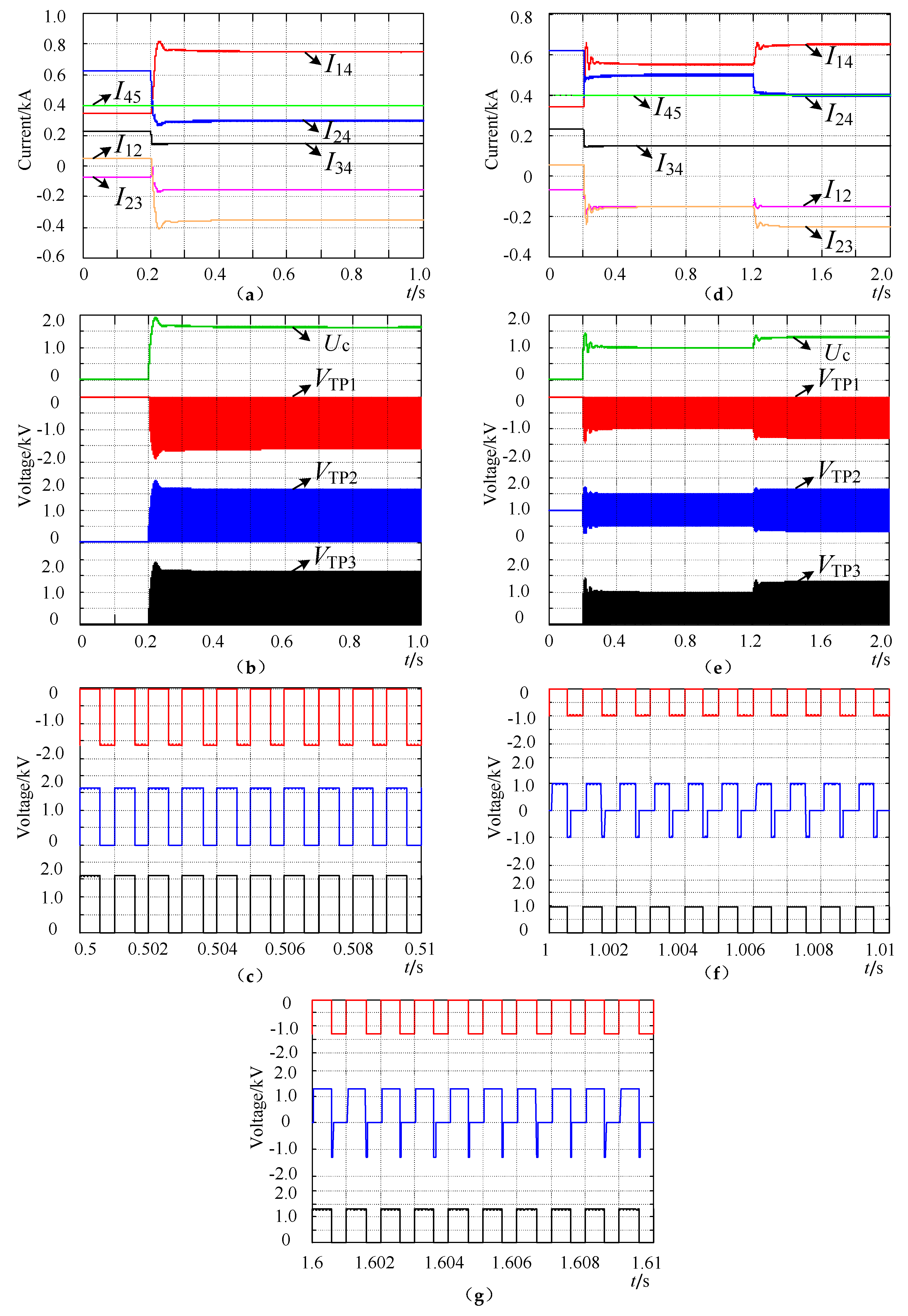 Energies 12 02480 g015 550