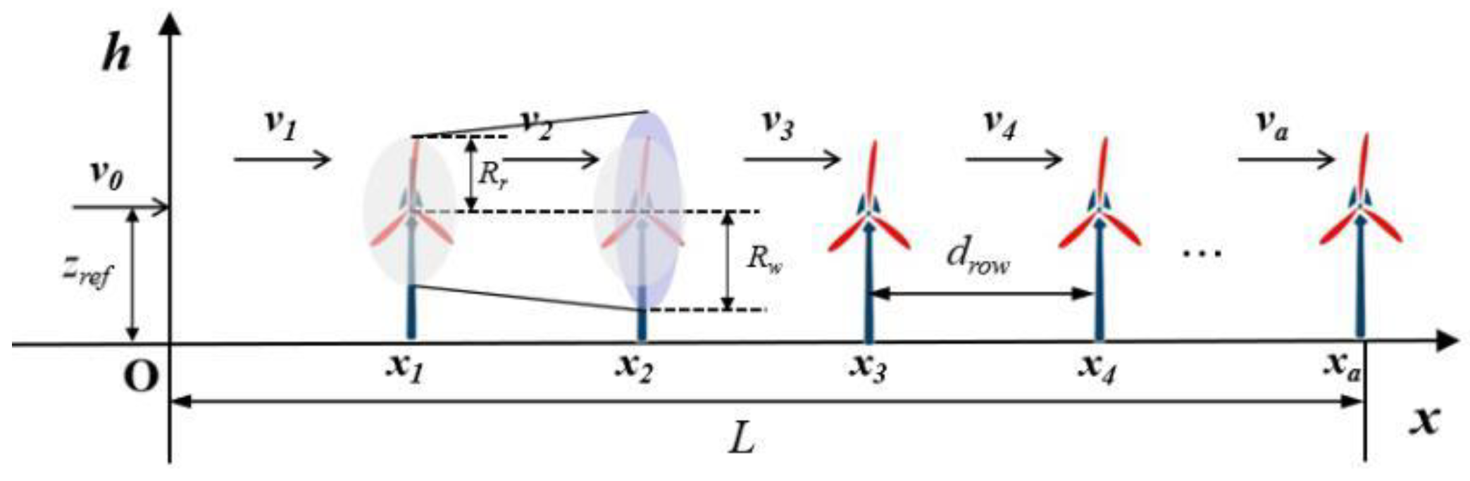 Energies 12 02482 g003 Energies 12 02482 g003