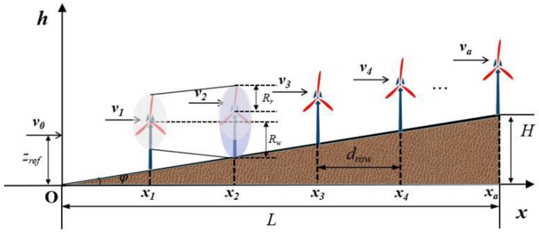 Energies 12 02482 g004 Energies 12 02482 g004